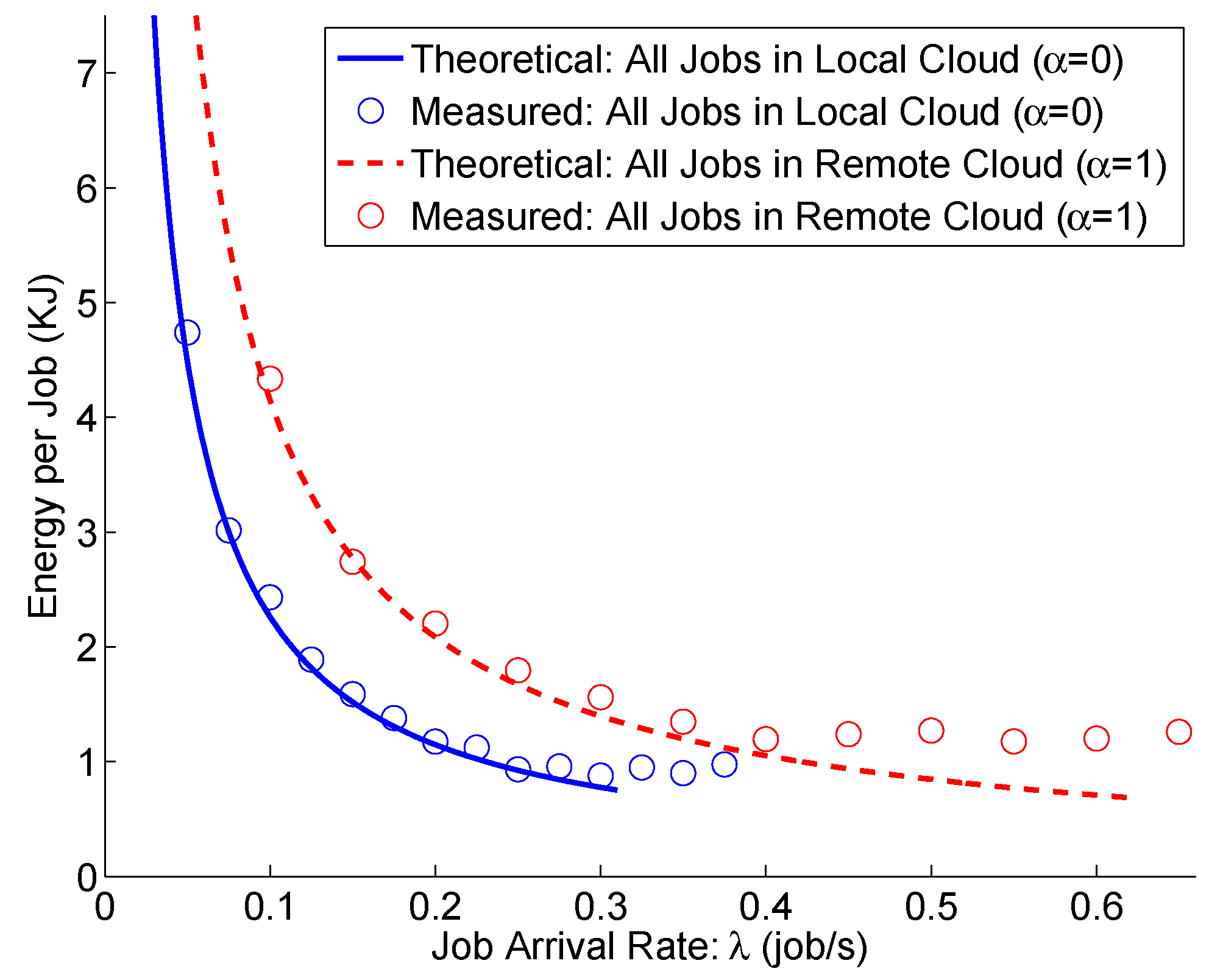 Futureinternet 05 00128 g005 1024