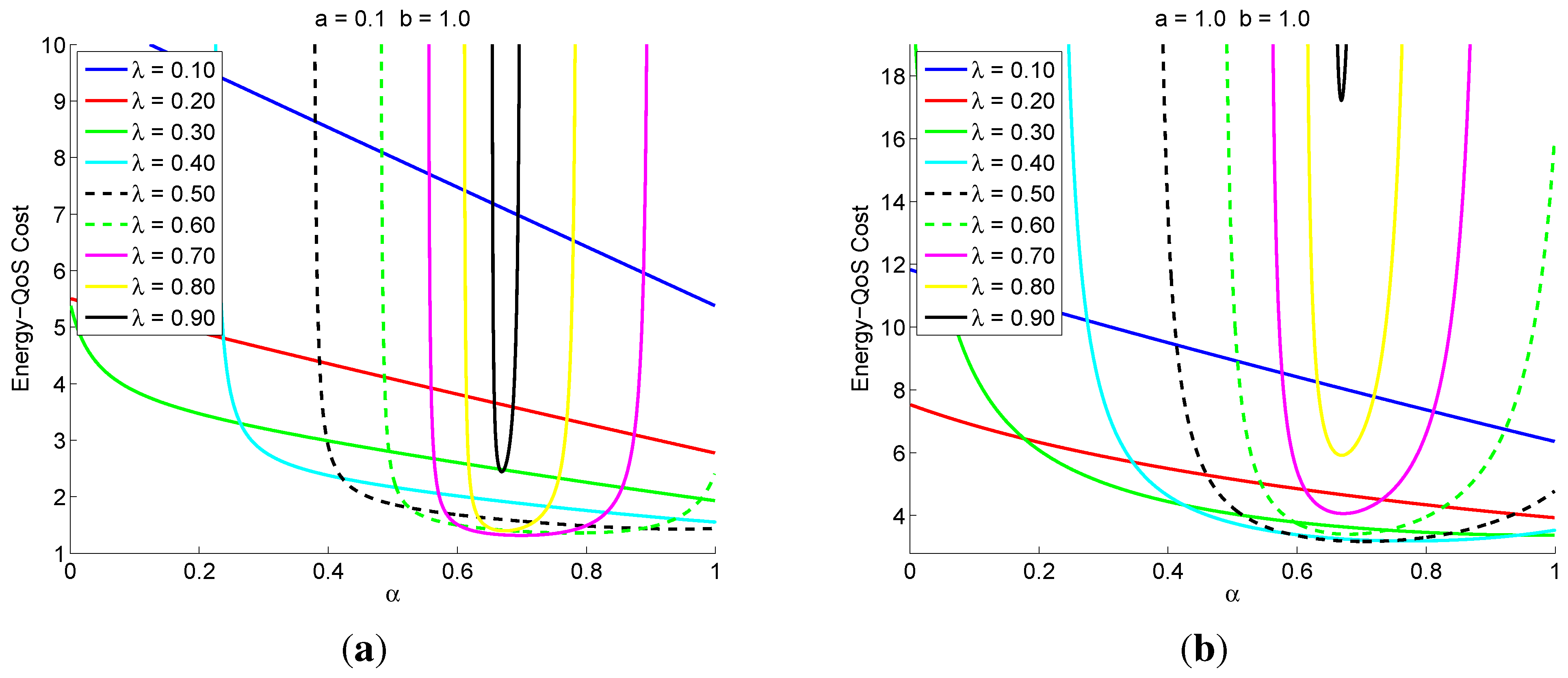 Futureinternet 05 00128 g007 1024