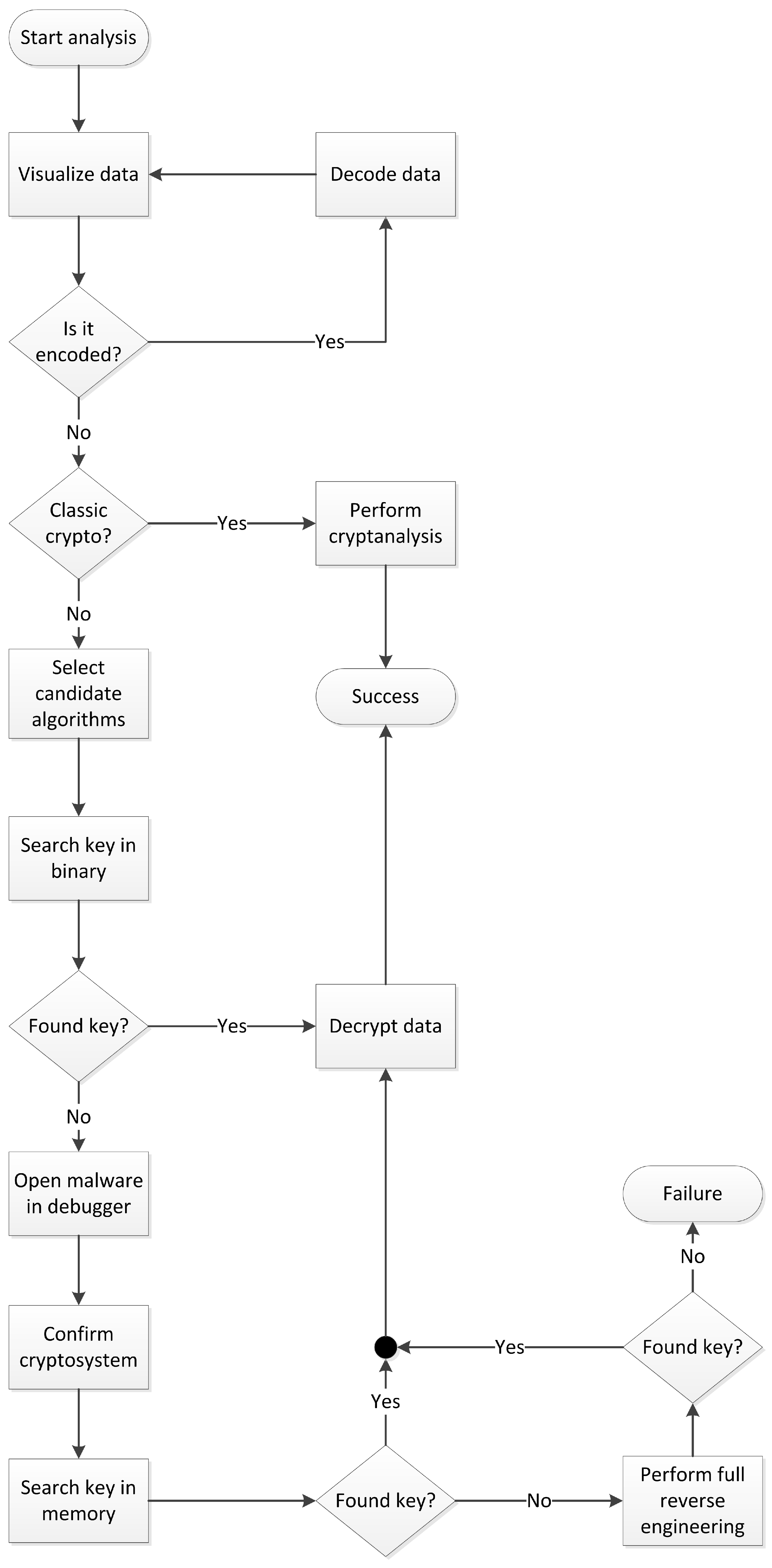 Futureinternet 05 00140 g001