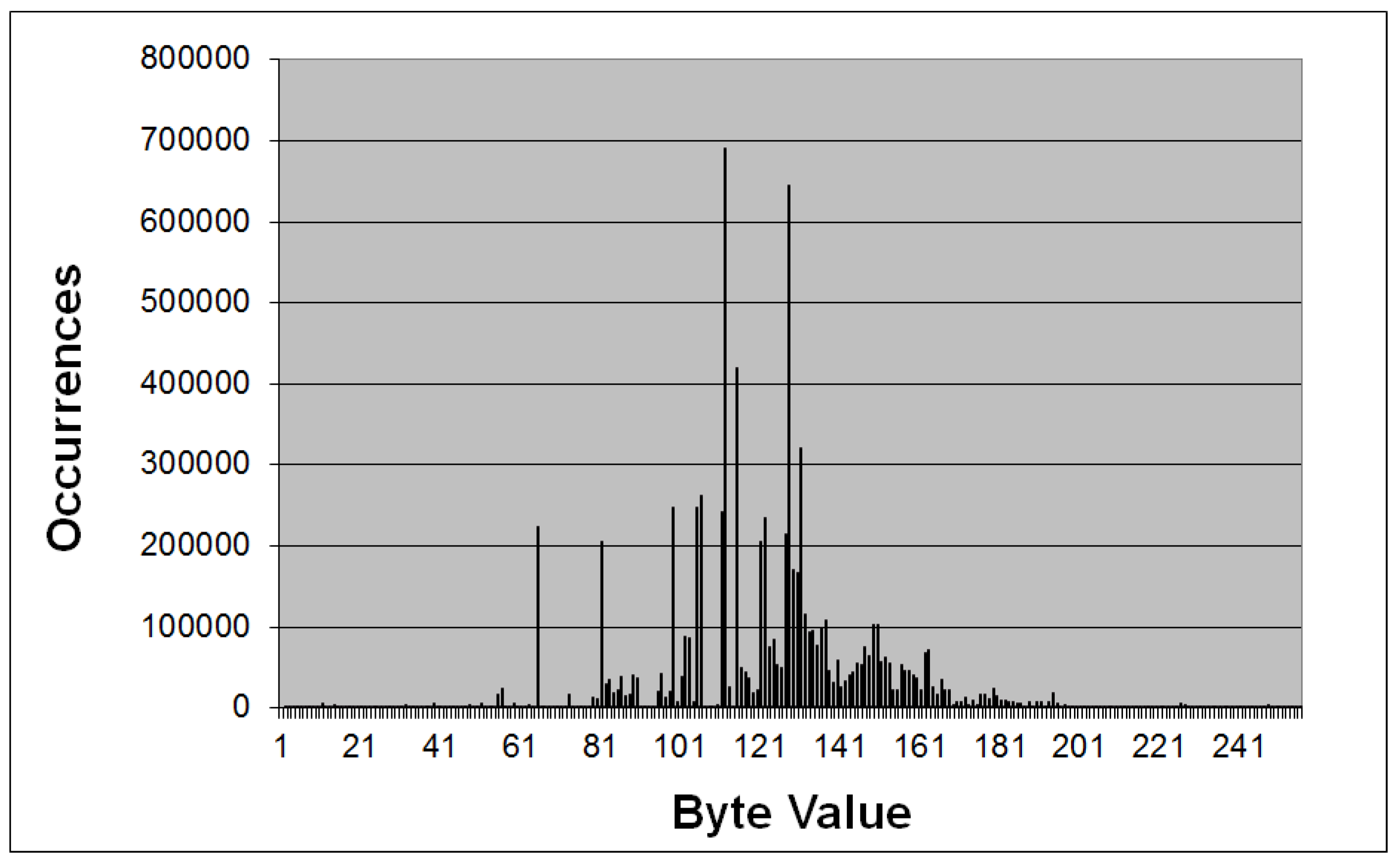 Futureinternet 05 00140 g003