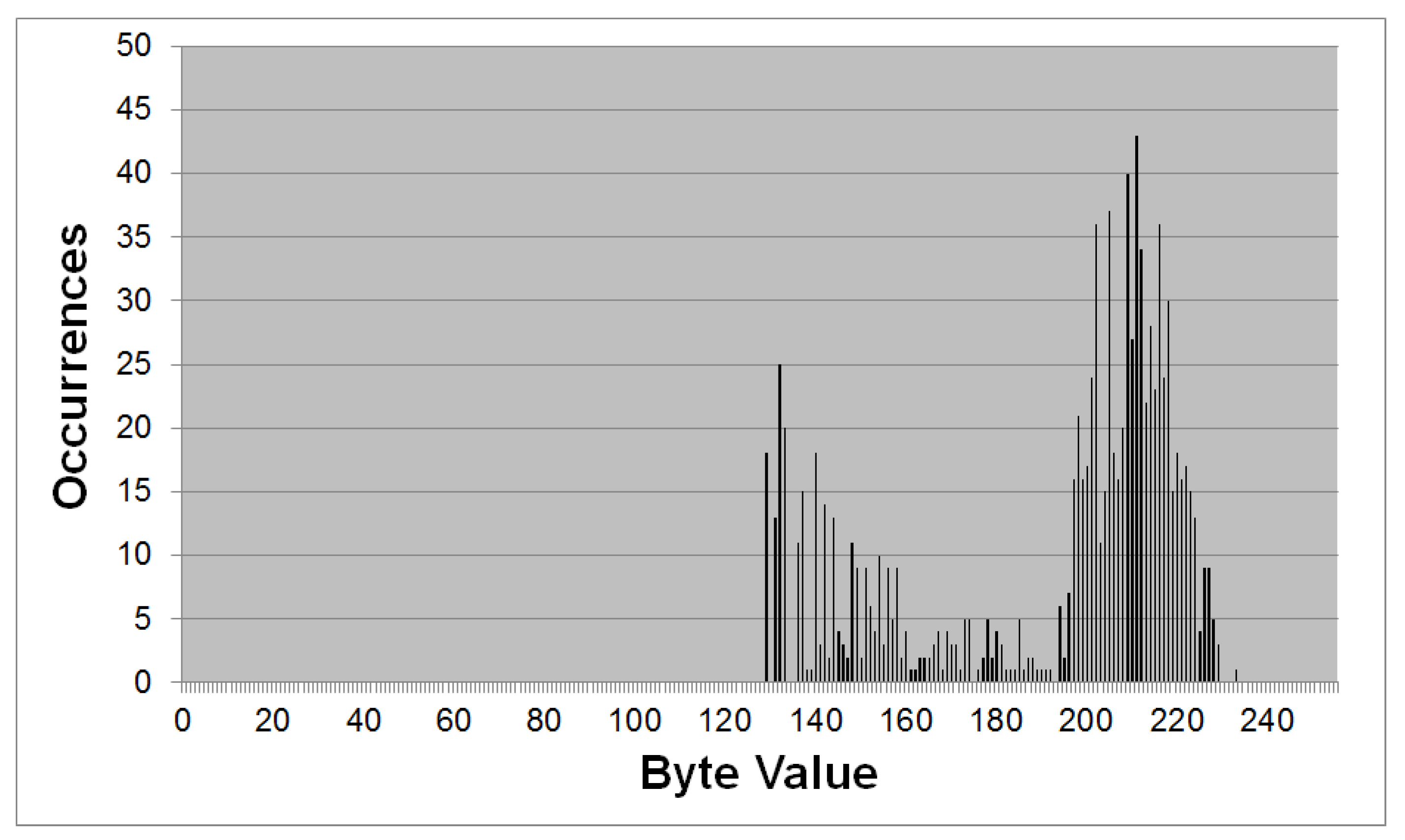 Futureinternet 05 00140 g009