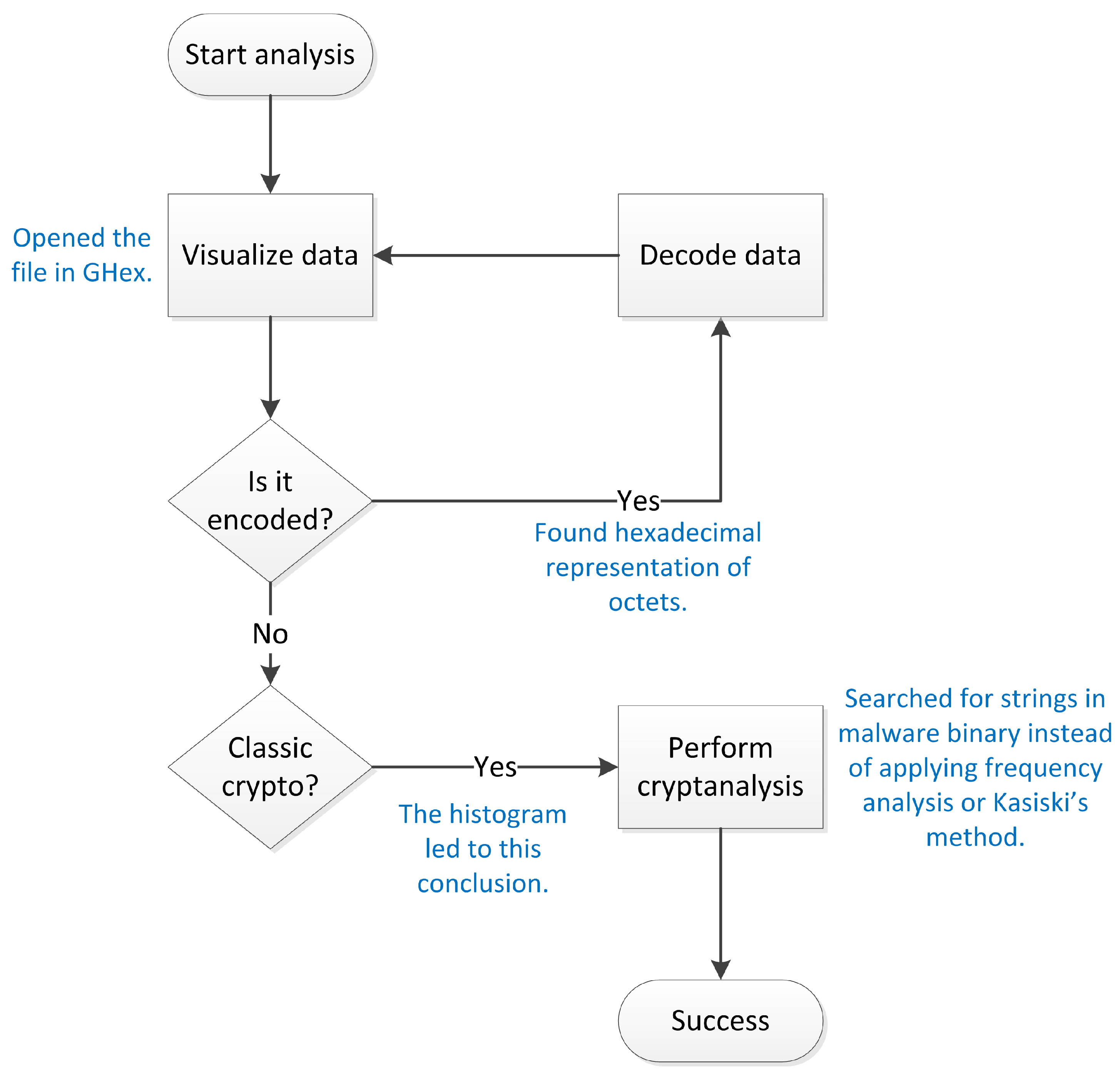 Futureinternet 05 00140 g011