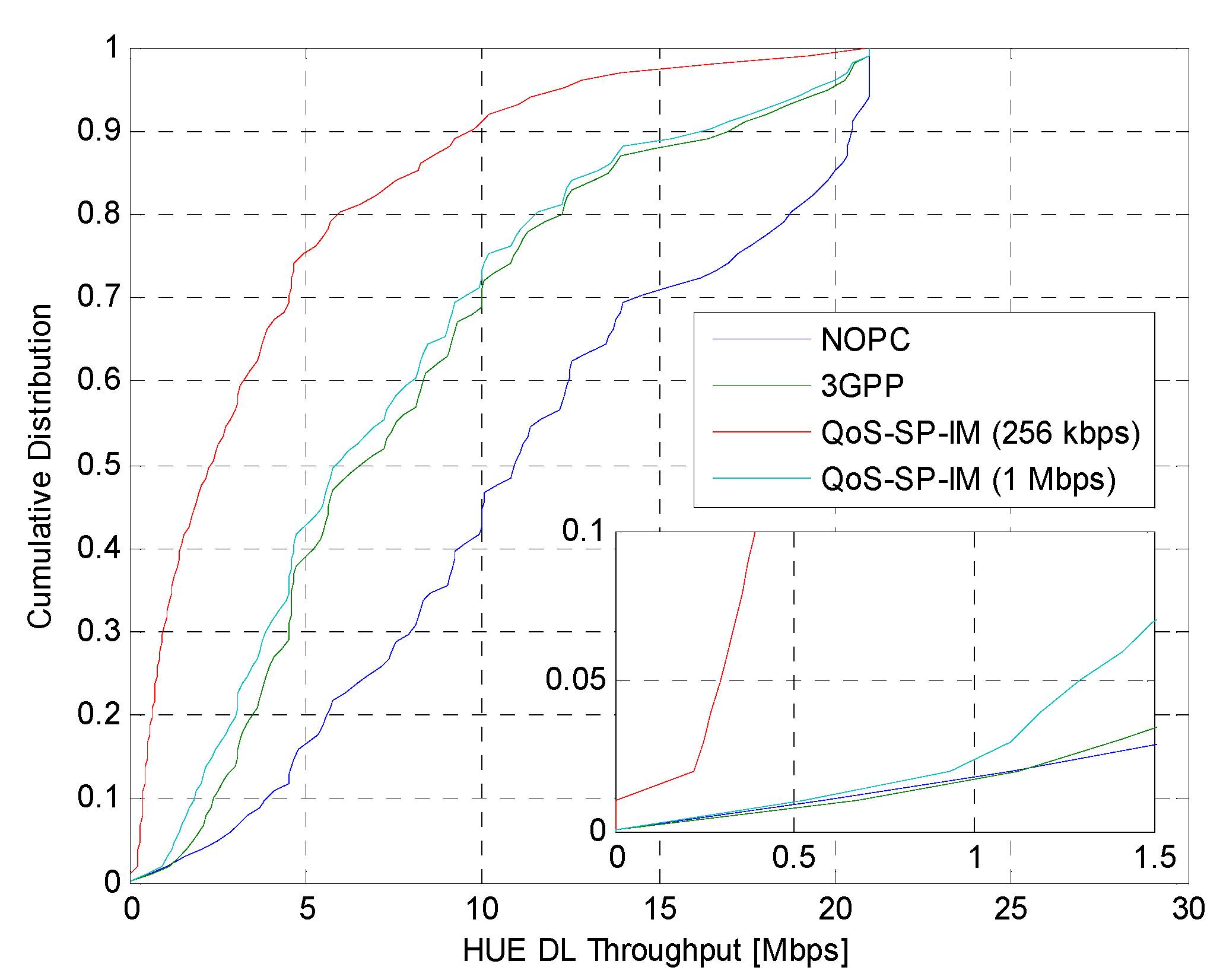 Futureinternet 05 00168 g004 1024