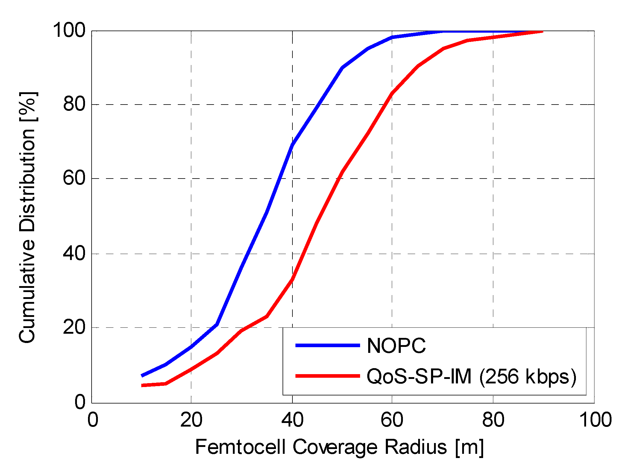 Futureinternet 05 00168 g009 1024