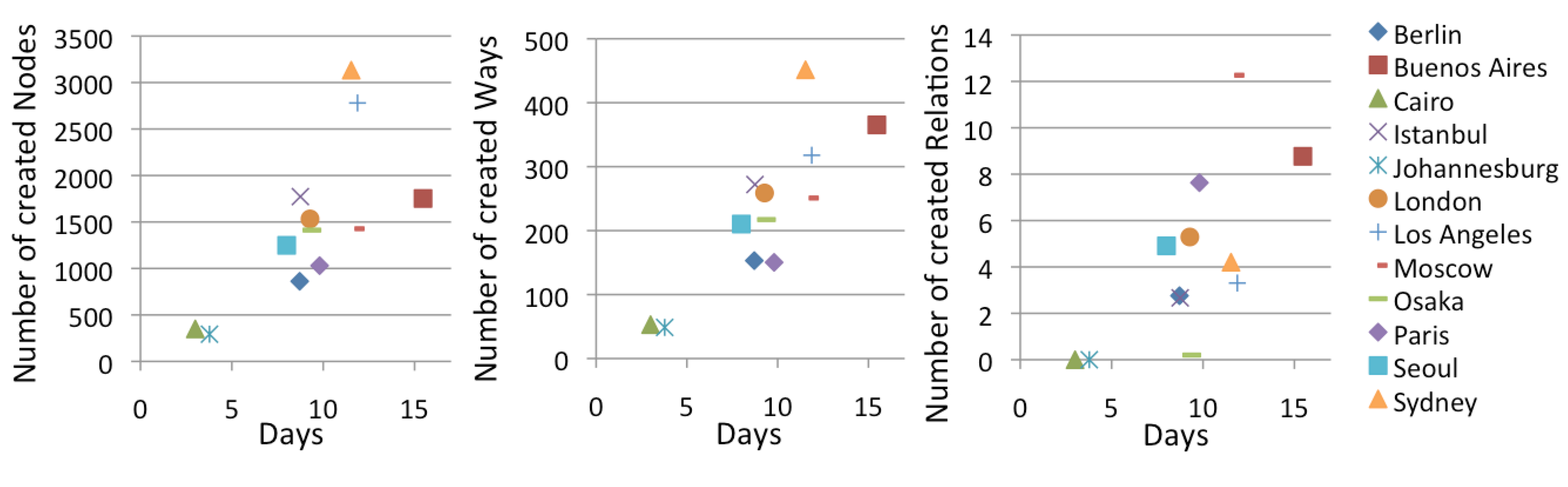 Futureinternet 05 00282 g008 1024