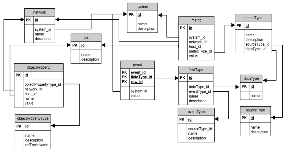 Futureinternet 05 00355 g006 1024