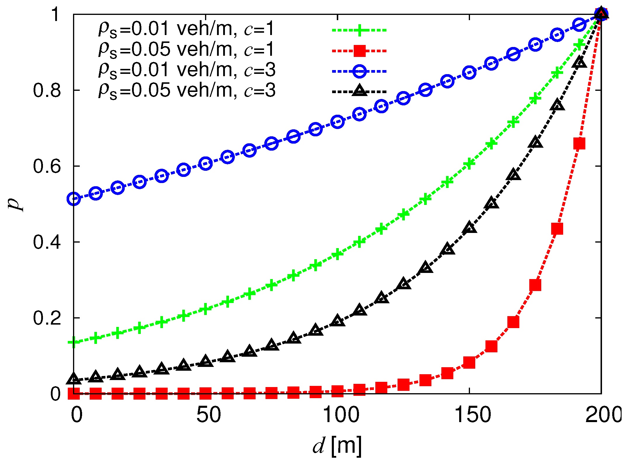 Futureinternet 05 00398 g003 1024