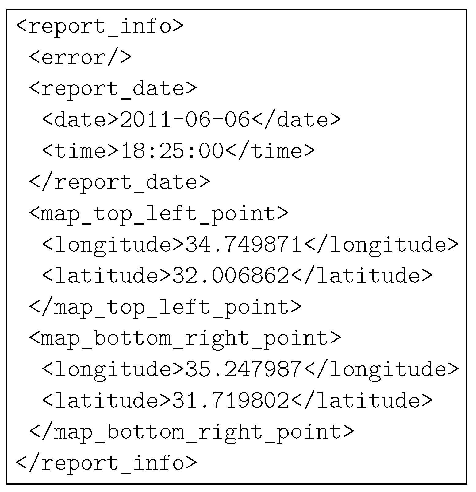 Futureinternet 05 00398 g004 1024