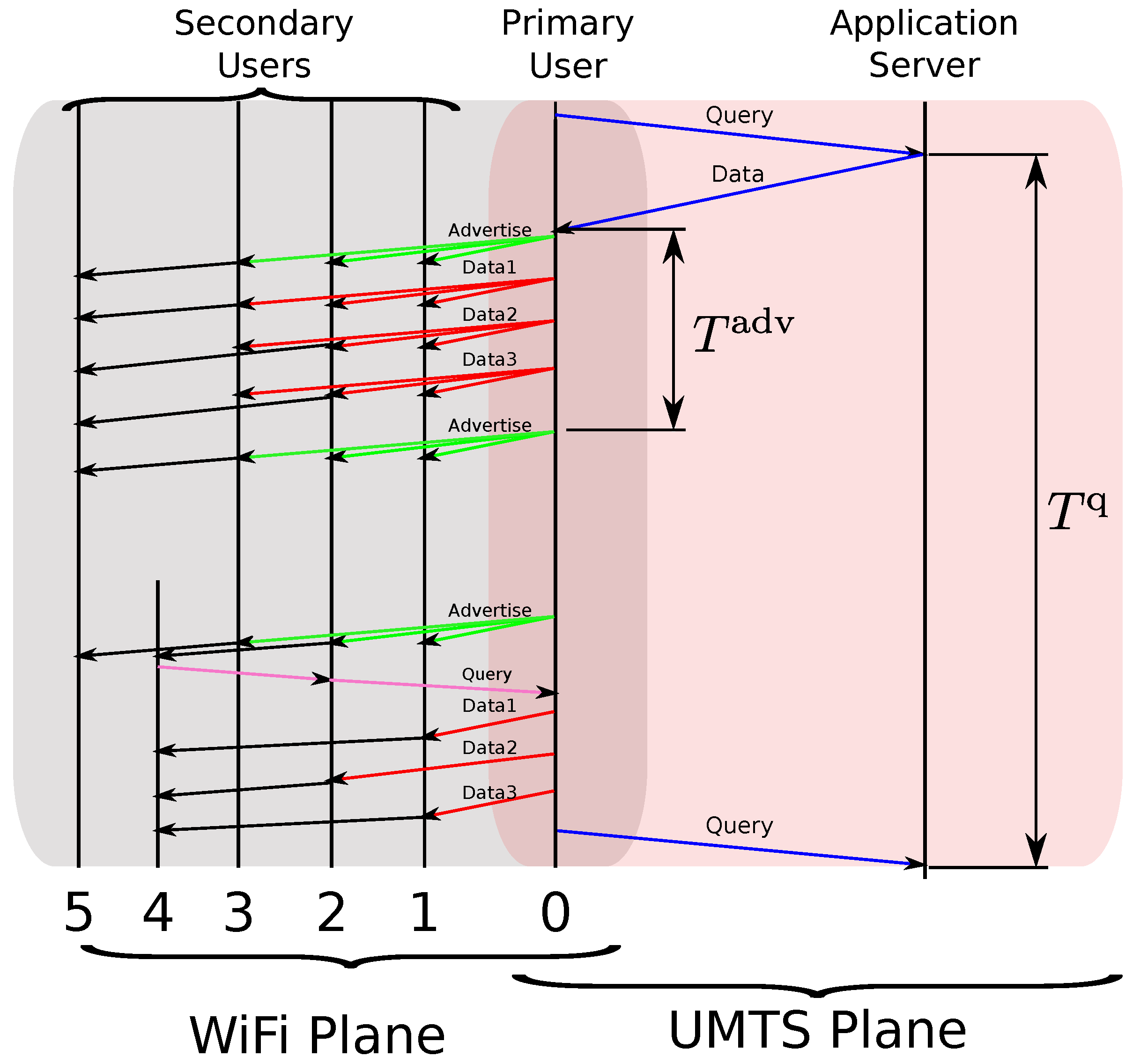 Futureinternet 05 00398 g005 1024