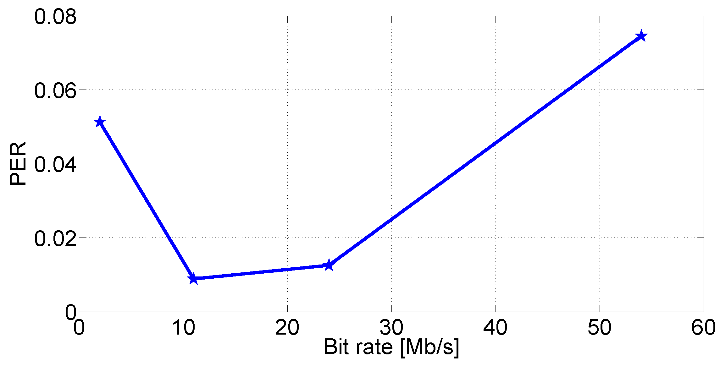 Futureinternet 05 00398 g007 1024