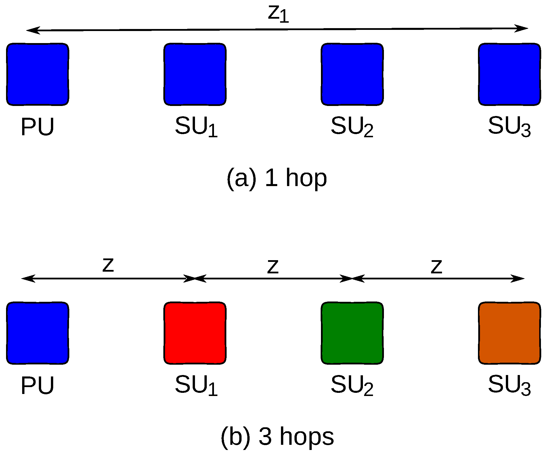 Futureinternet 05 00398 g009 1024