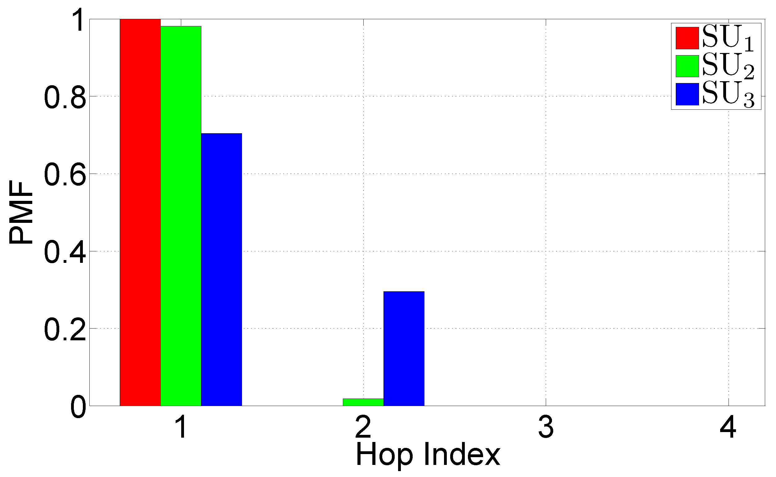Futureinternet 05 00398 g011 1024