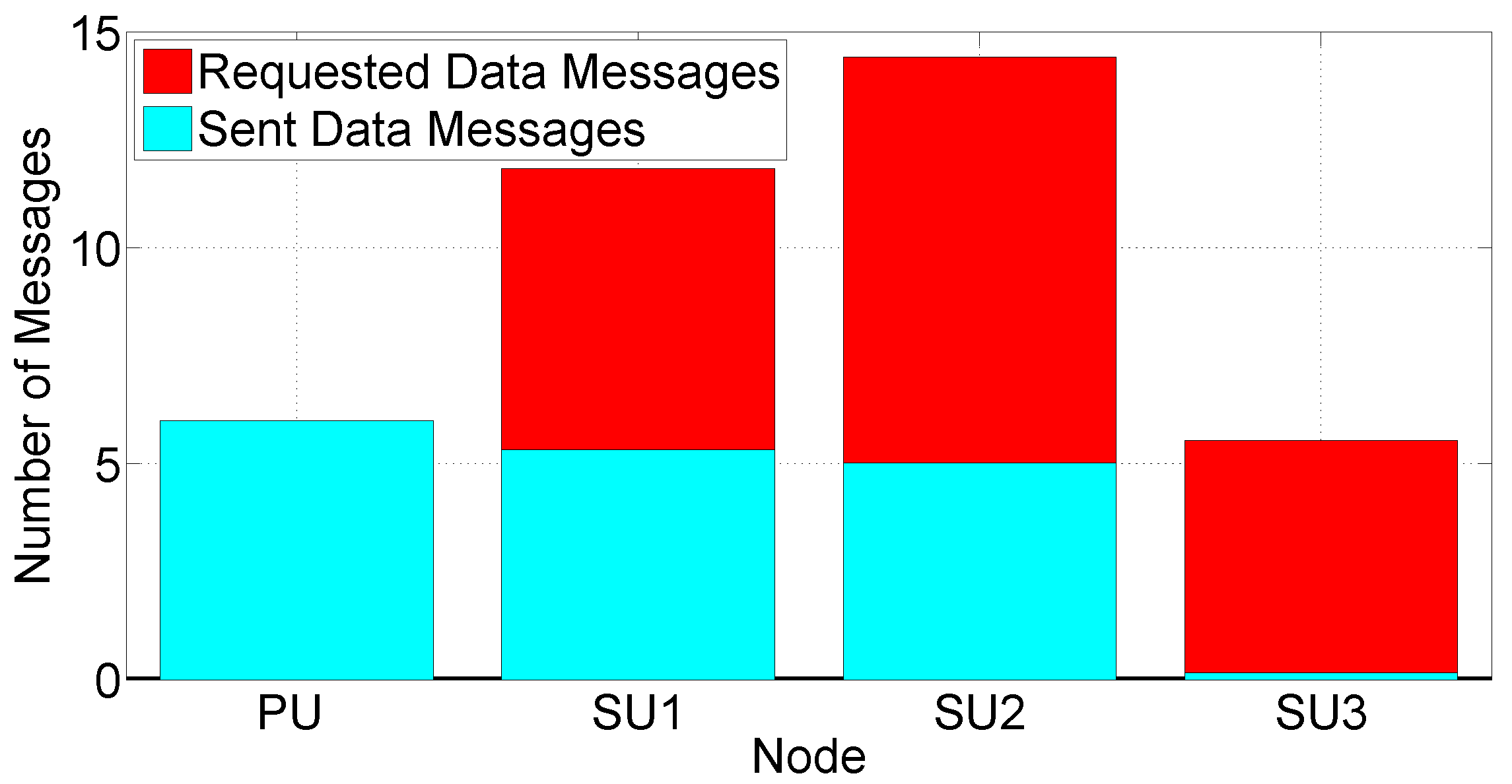 Futureinternet 05 00398 g013 1024