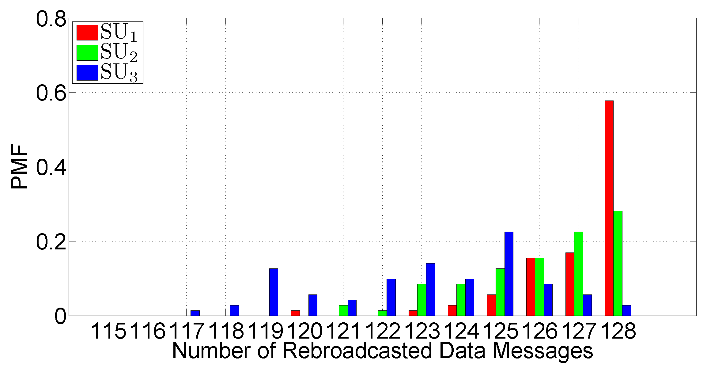 Futureinternet 05 00398 g016 1024