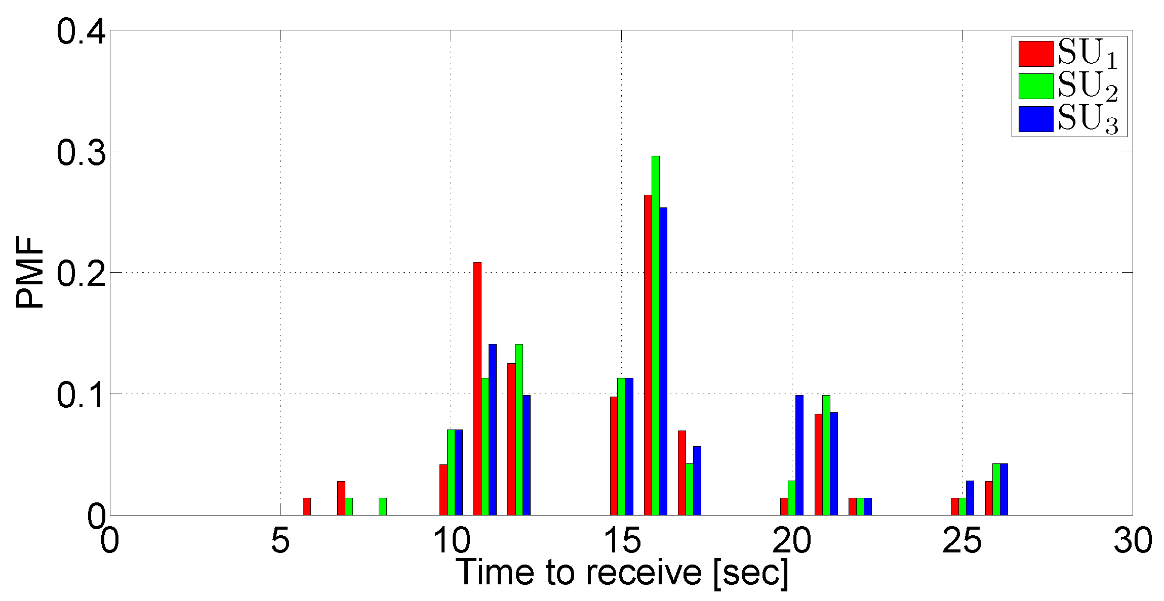 Futureinternet 05 00398 g019 1024