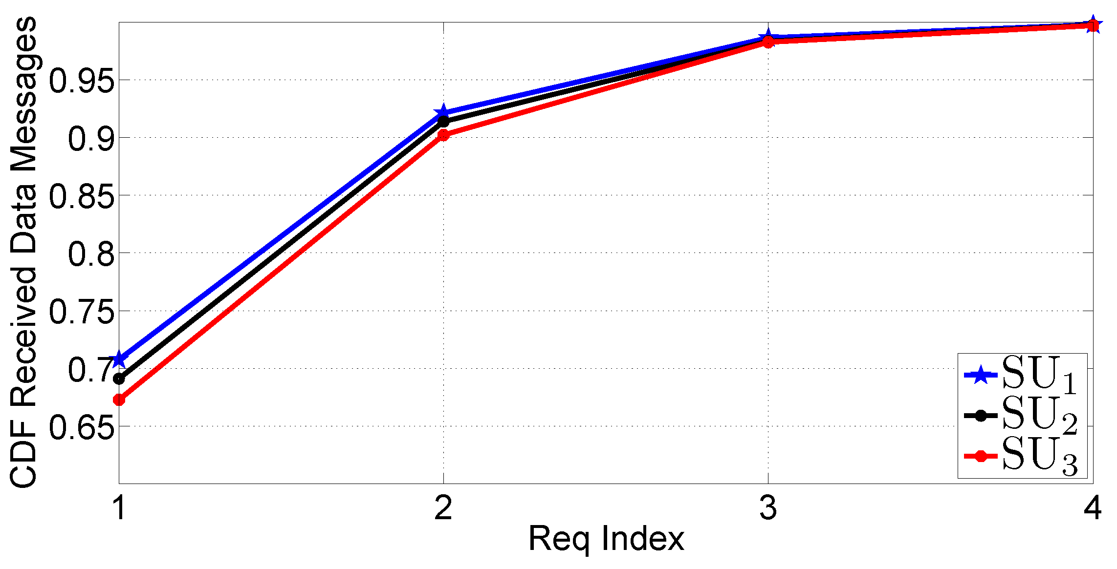Futureinternet 05 00398 g020 1024