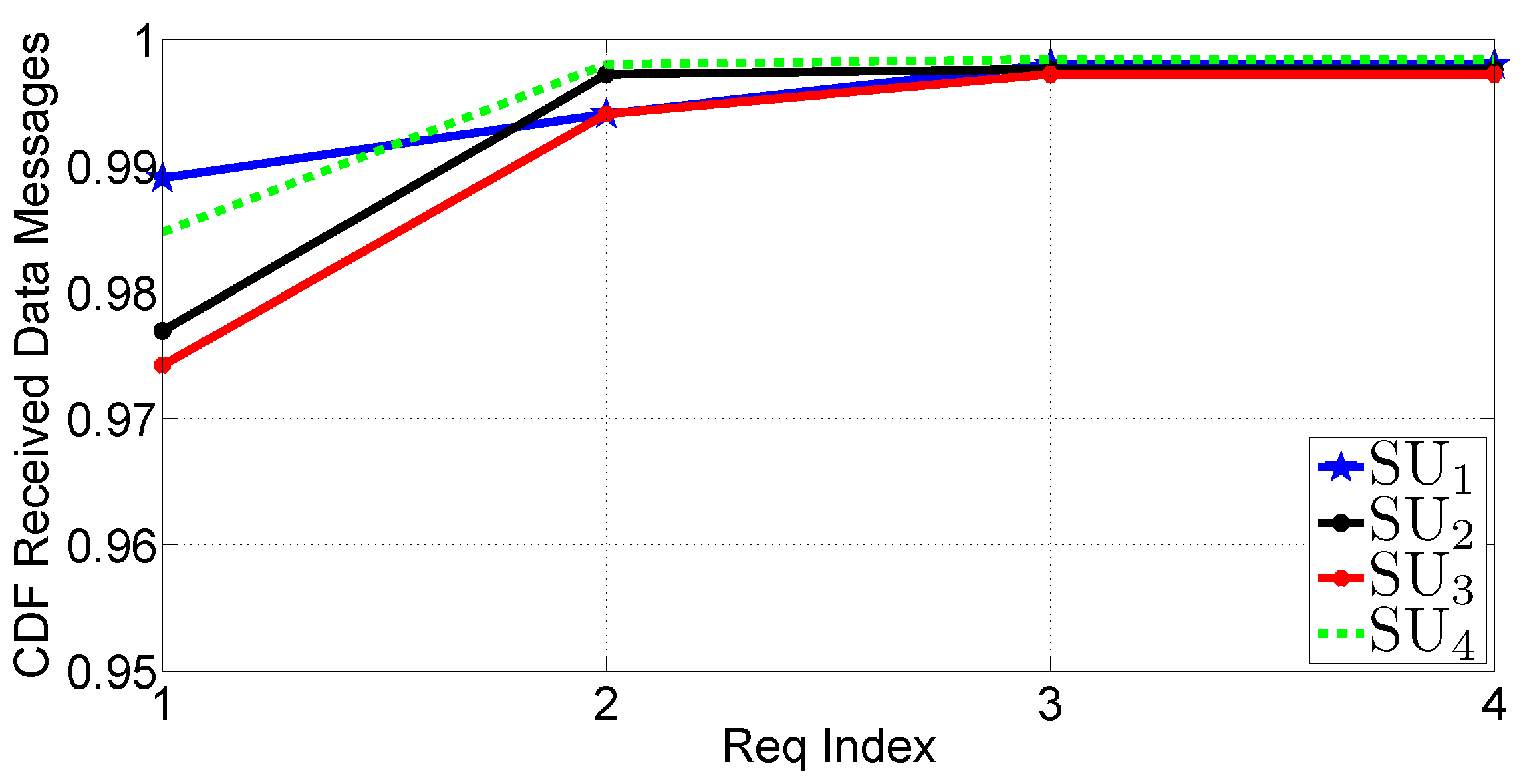 Futureinternet 05 00398 g026 1024