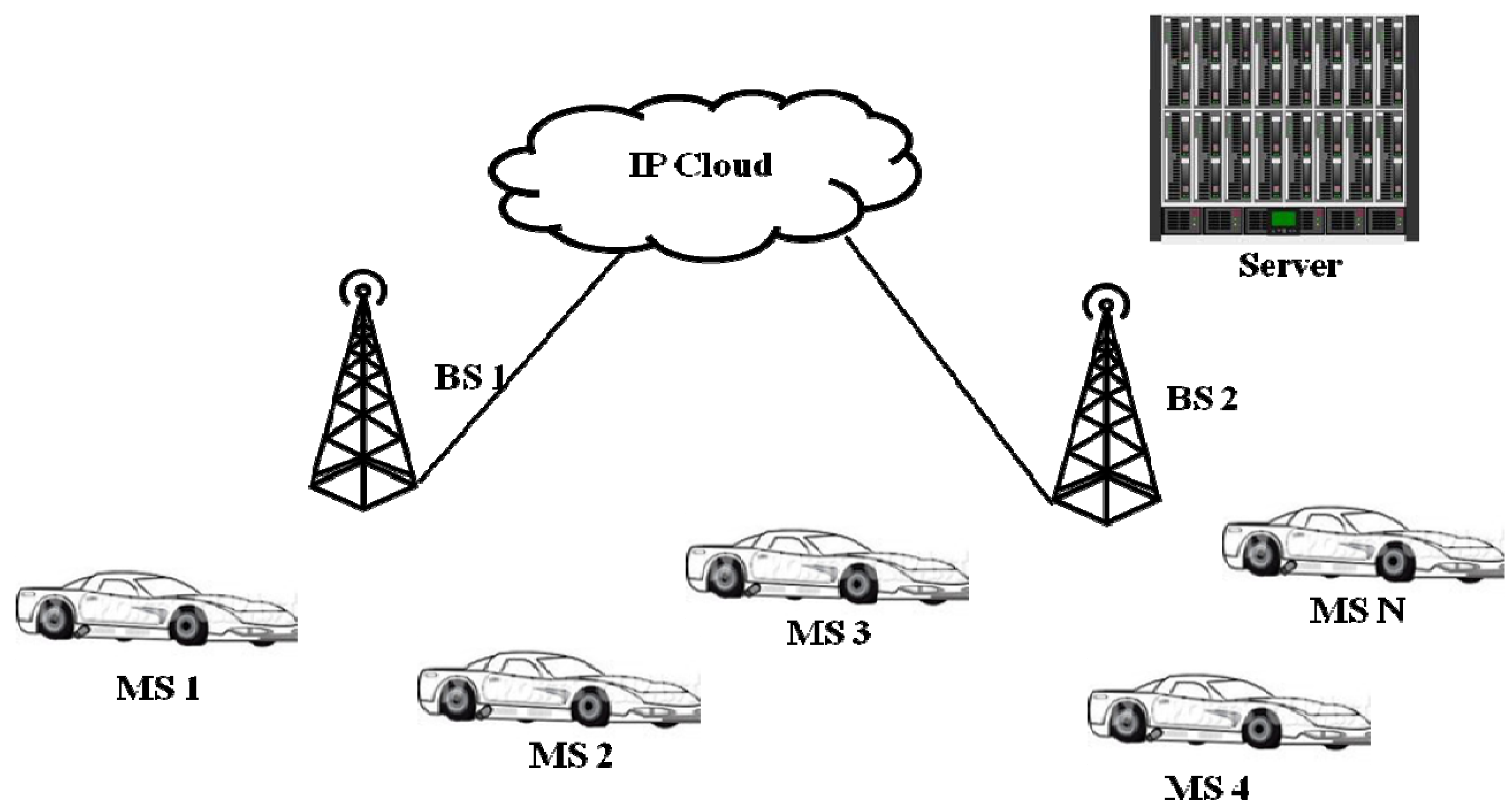 Futureinternet 05 00535 g002 1024