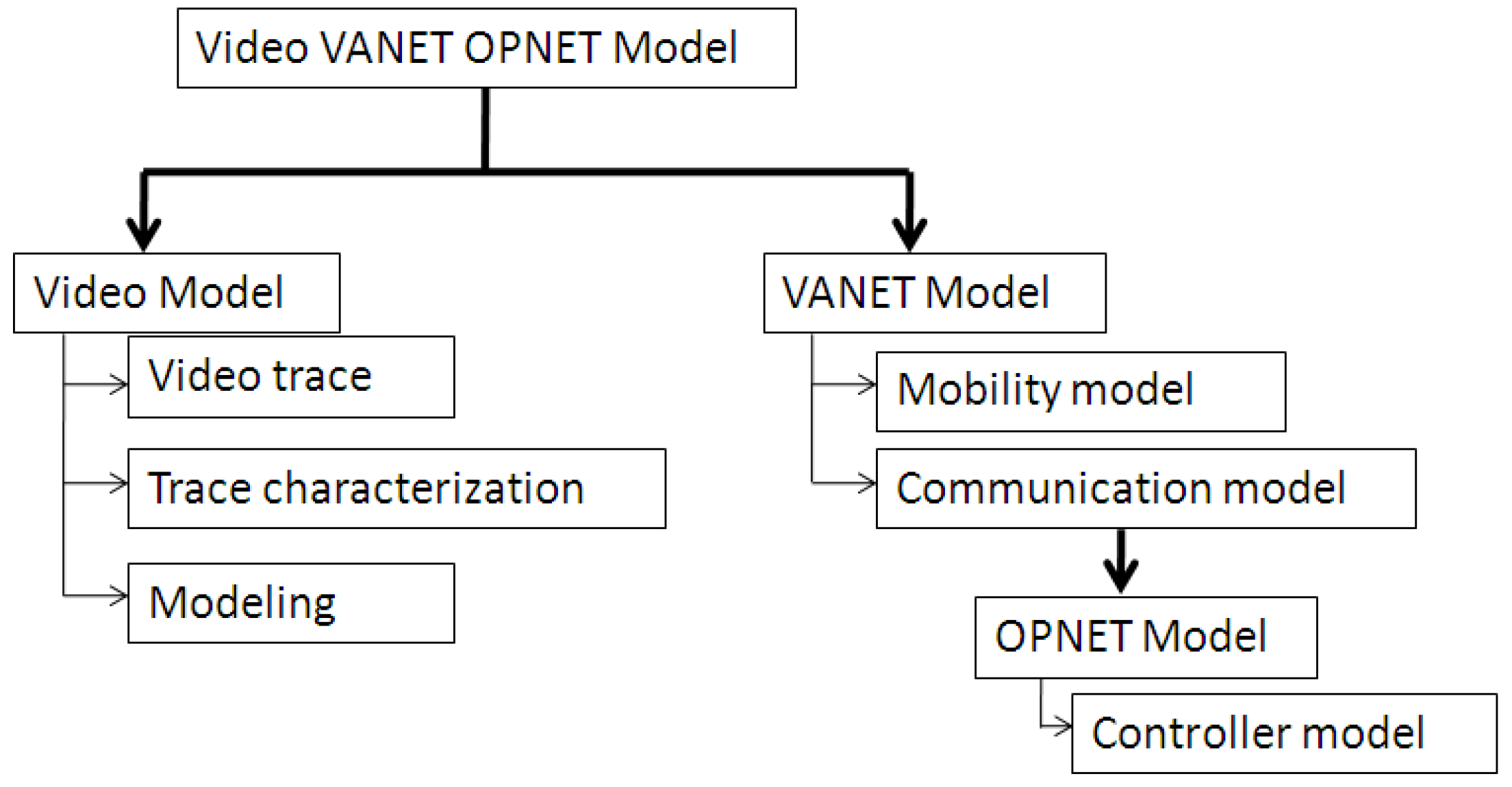 Futureinternet 05 00535 g004 1024
