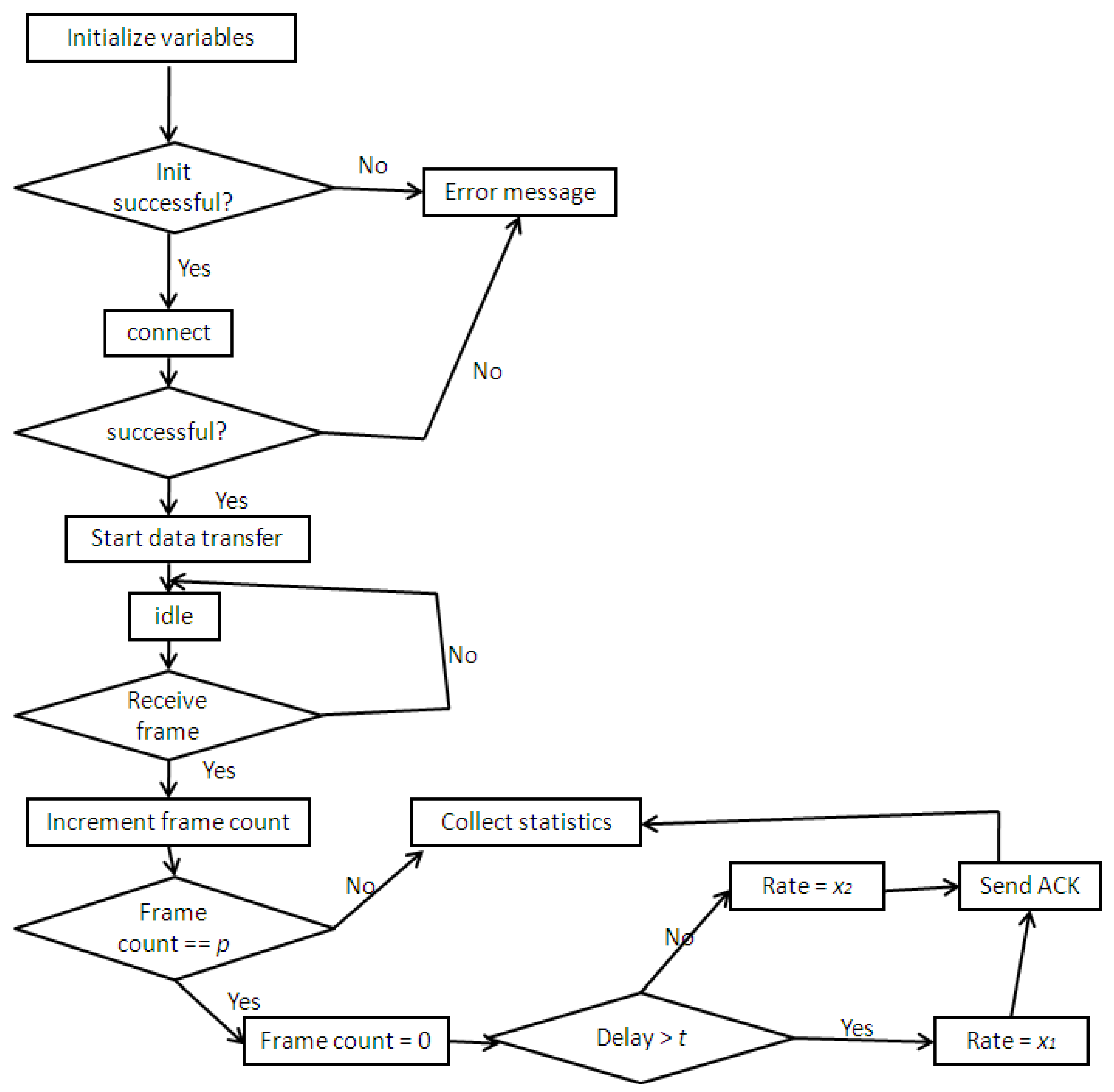 Futureinternet 05 00535 g005 1024