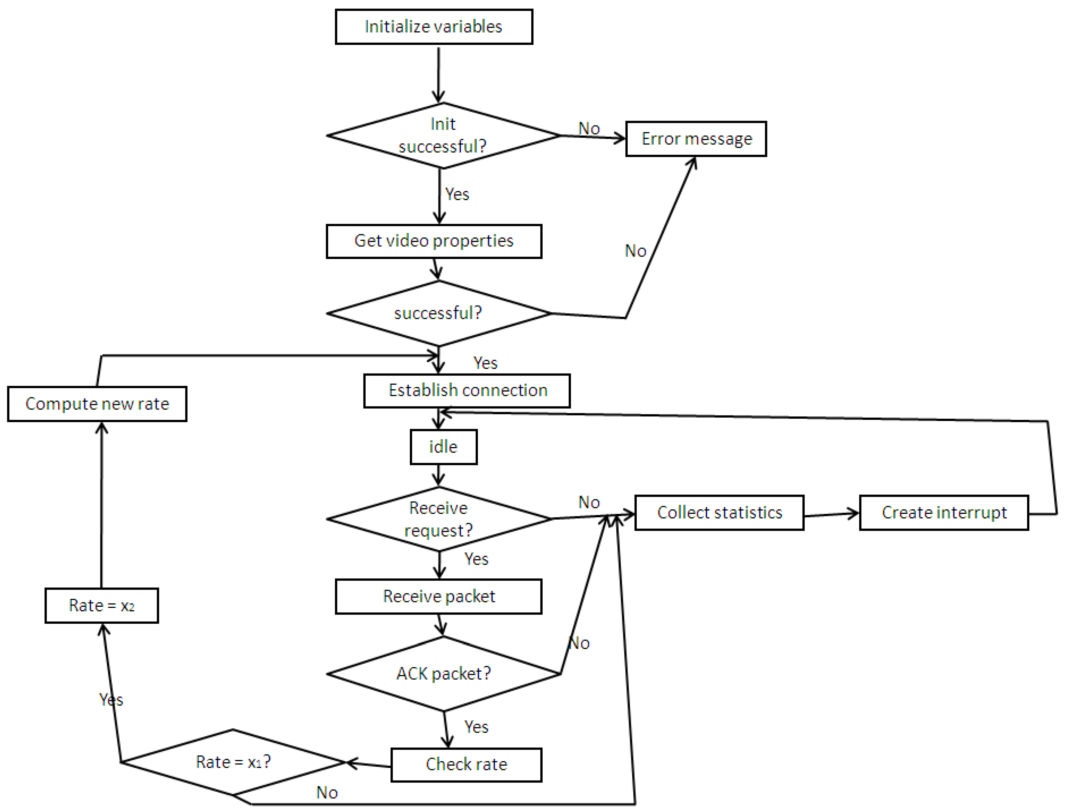 Futureinternet 05 00535 g006 1024