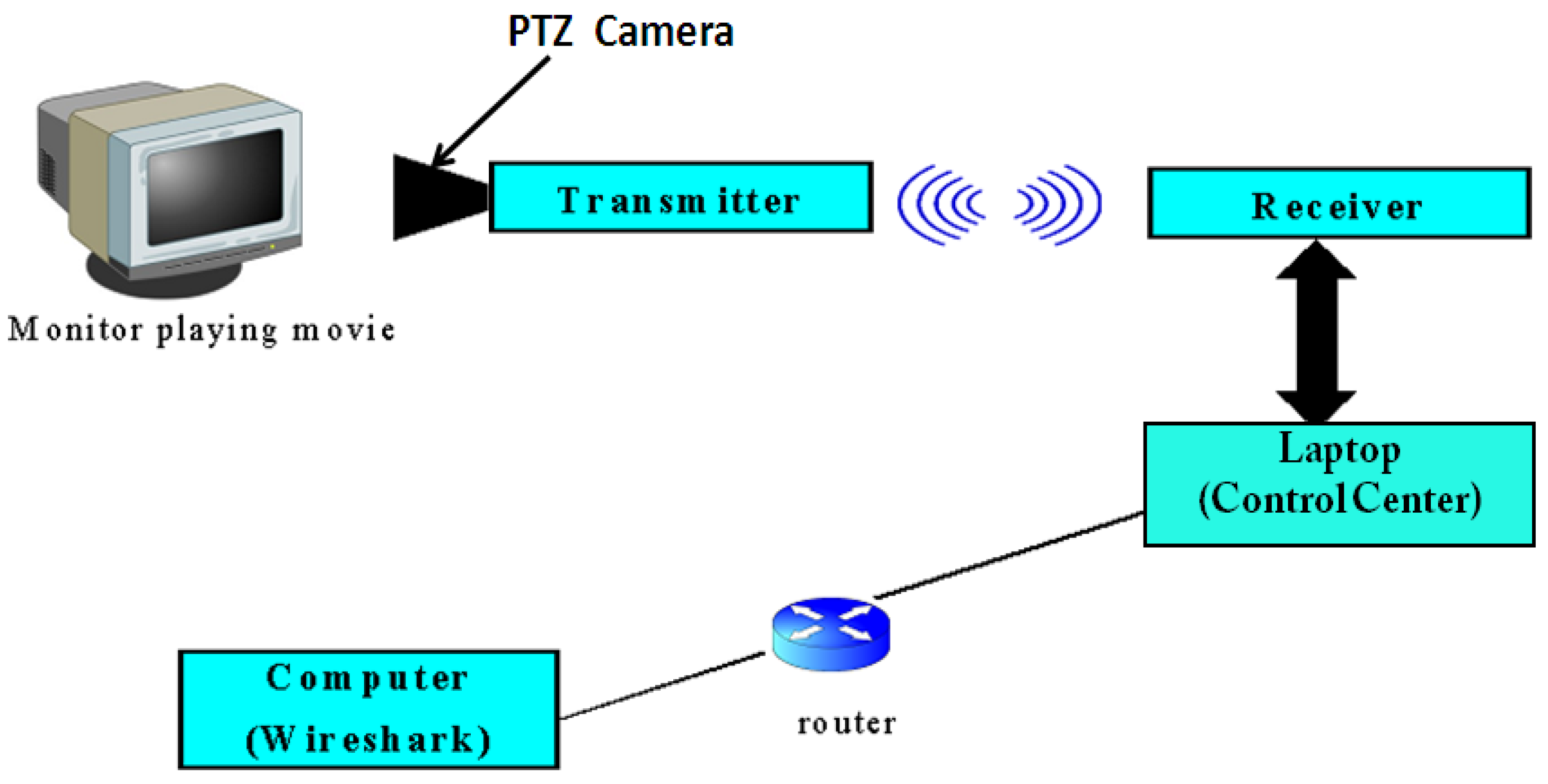 Futureinternet 05 00535 g007 1024