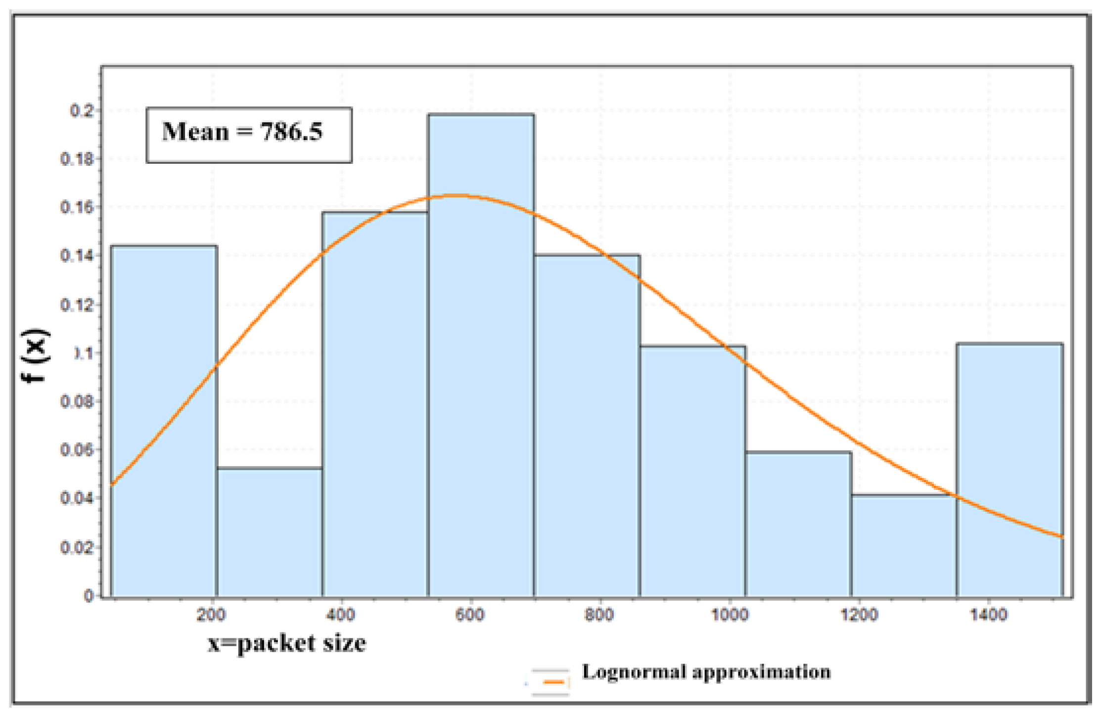 Futureinternet 05 00535 g011 1024