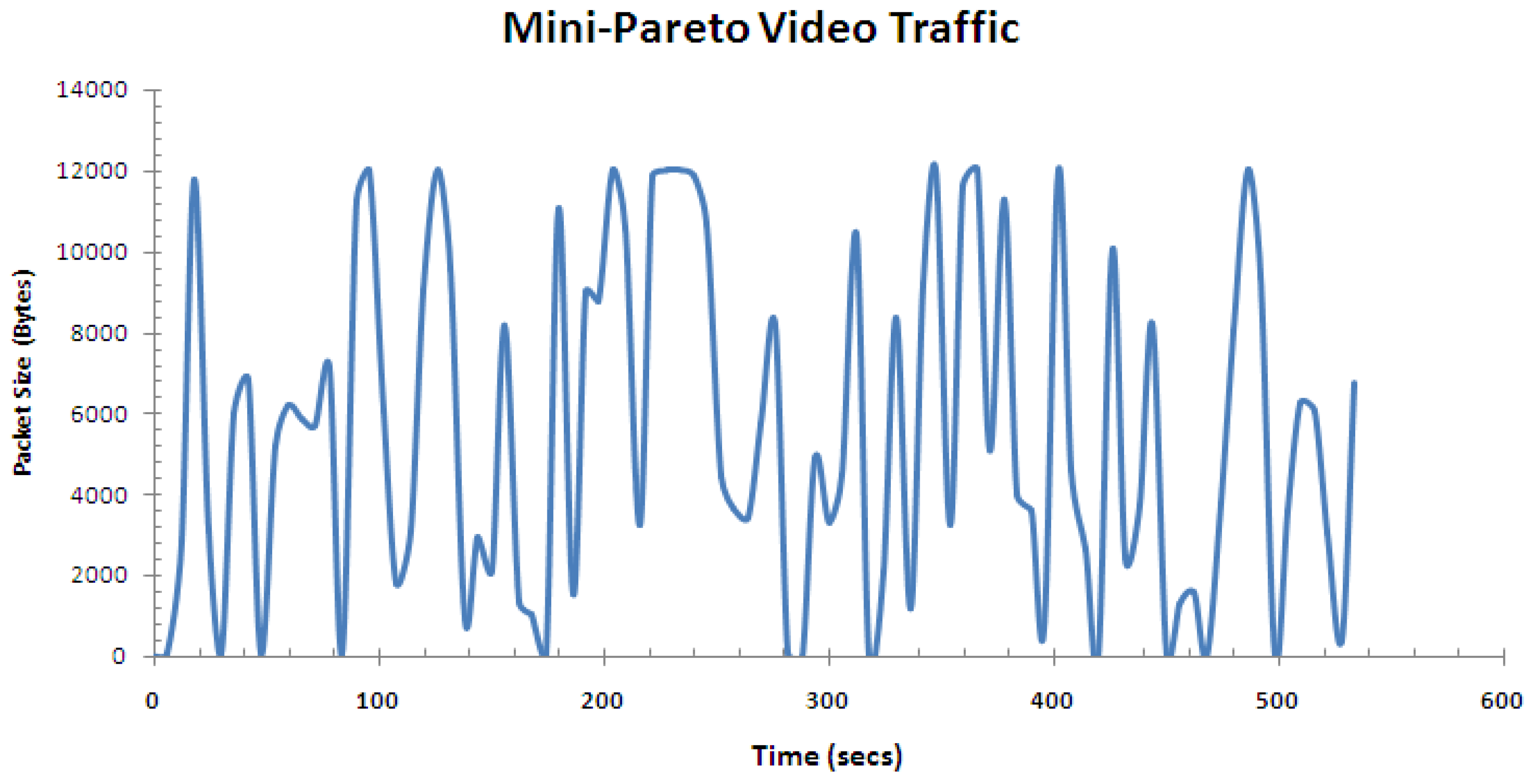 Futureinternet 05 00535 g013 1024