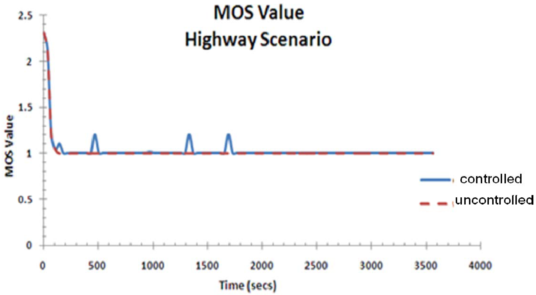 Futureinternet 05 00535 g015 1024