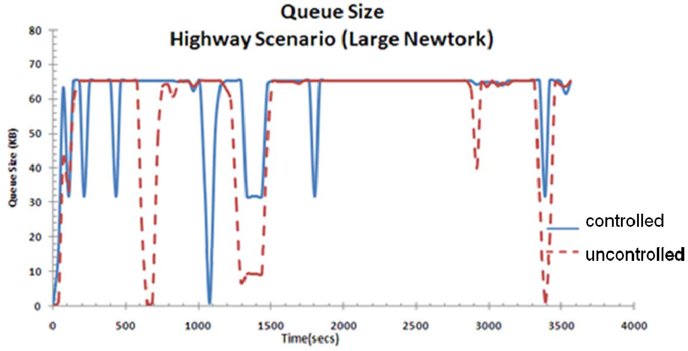 Futureinternet 05 00535 g017 1024