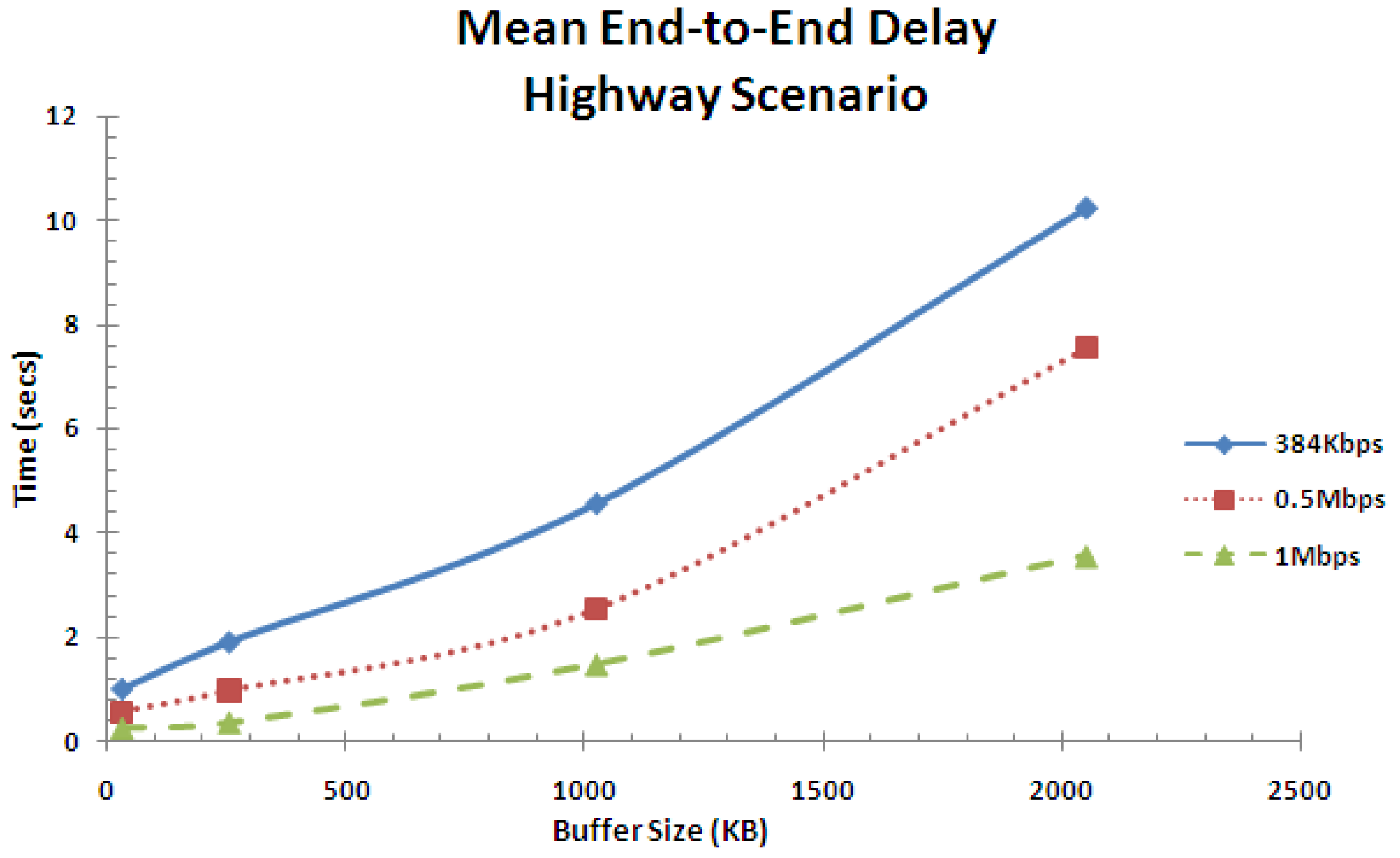 Futureinternet 05 00535 g018 1024