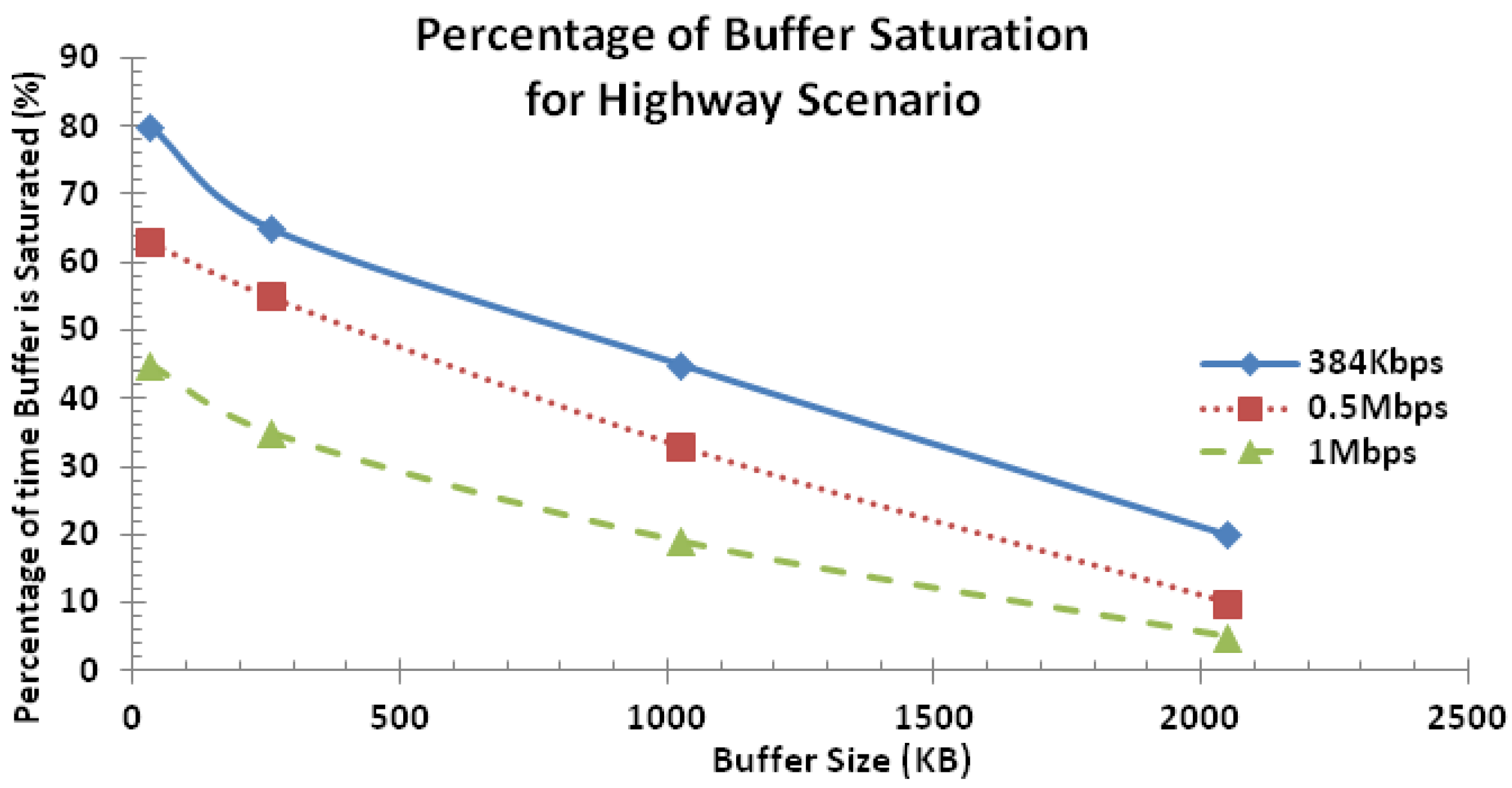 Futureinternet 05 00535 g019 1024