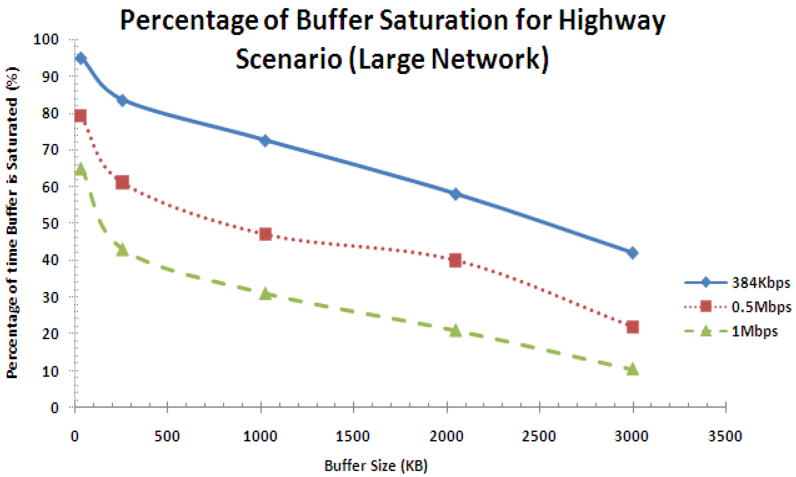 Futureinternet 05 00535 g024 1024