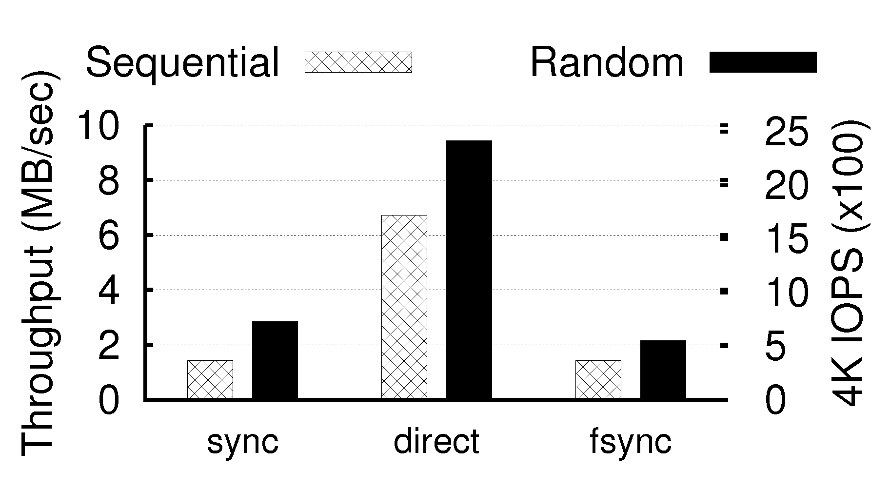 Futureinternet 05 00591 g009 1024