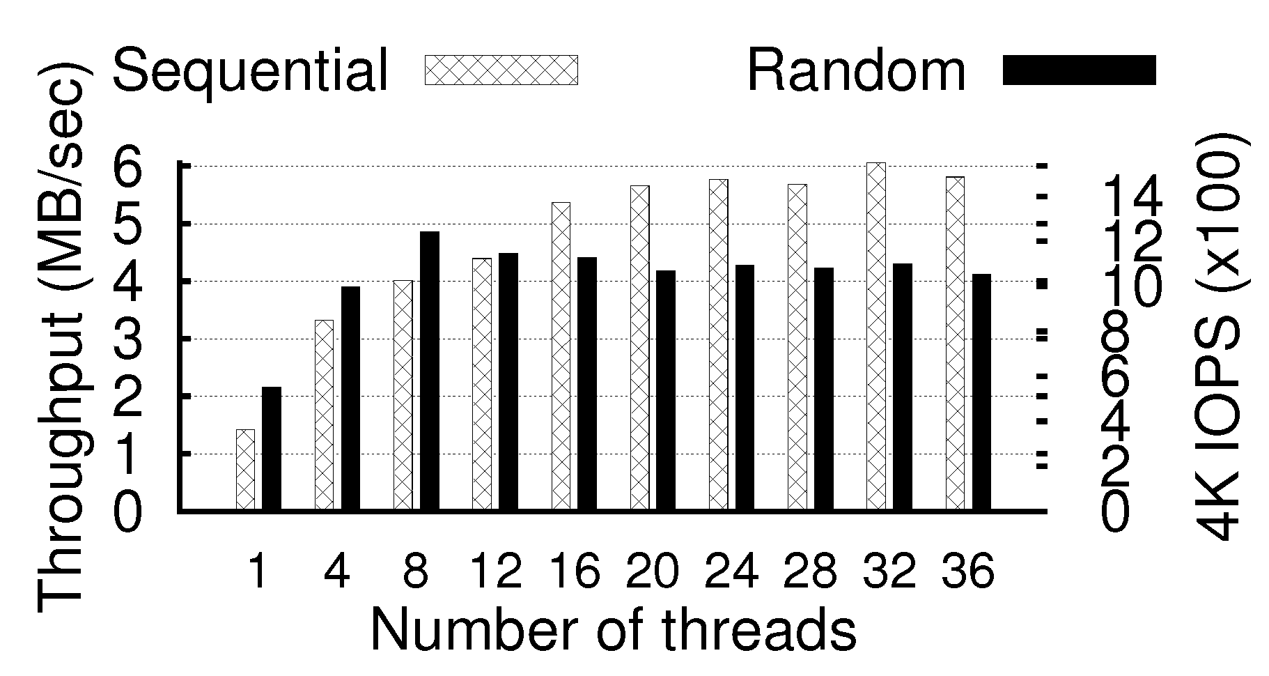 Futureinternet 05 00591 g010 1024