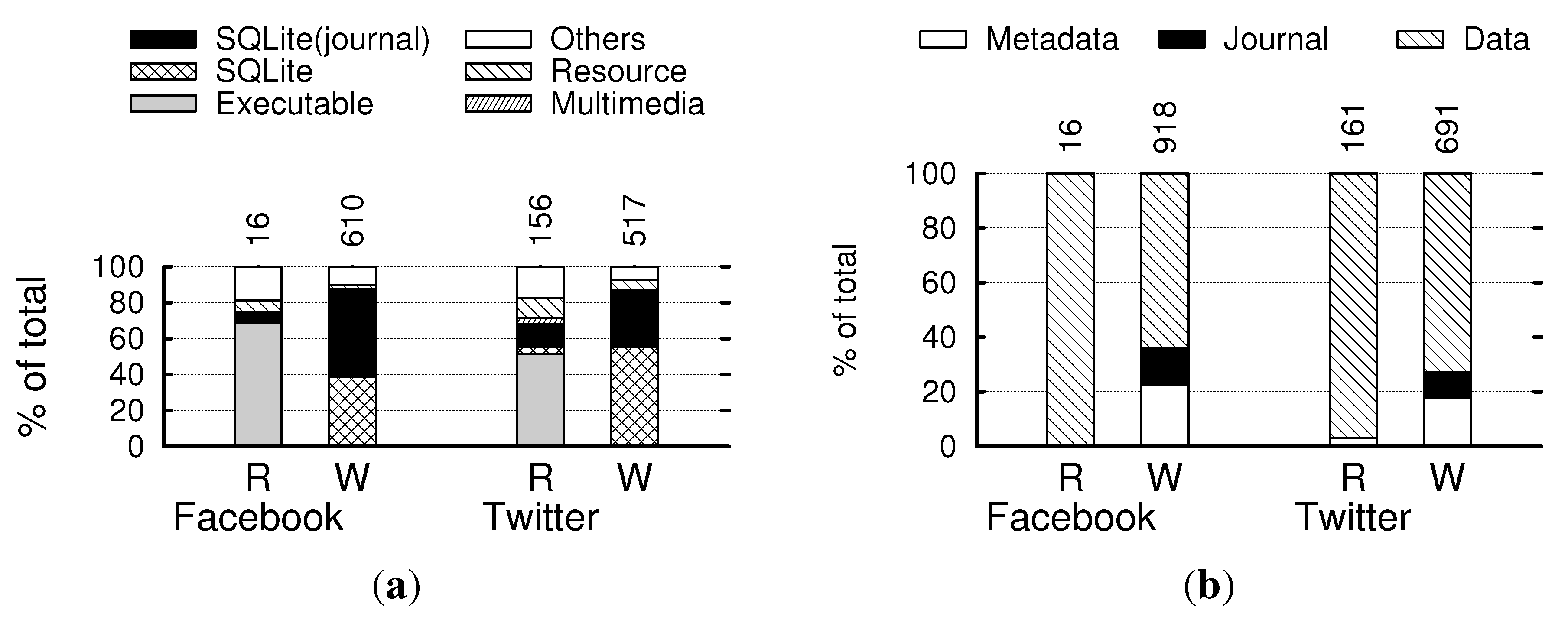Futureinternet 05 00591 g014 1024