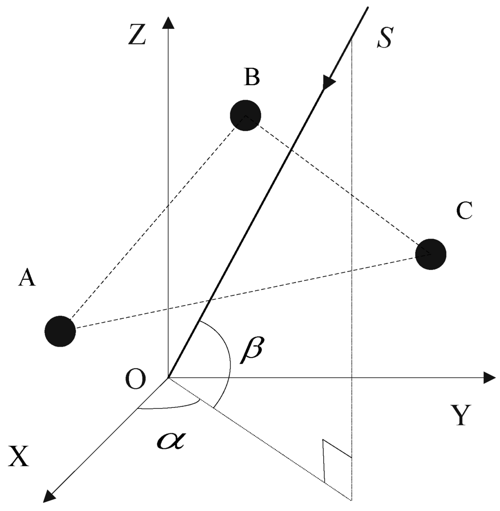 A Low Energy Consumption DOA Estimation Approach for