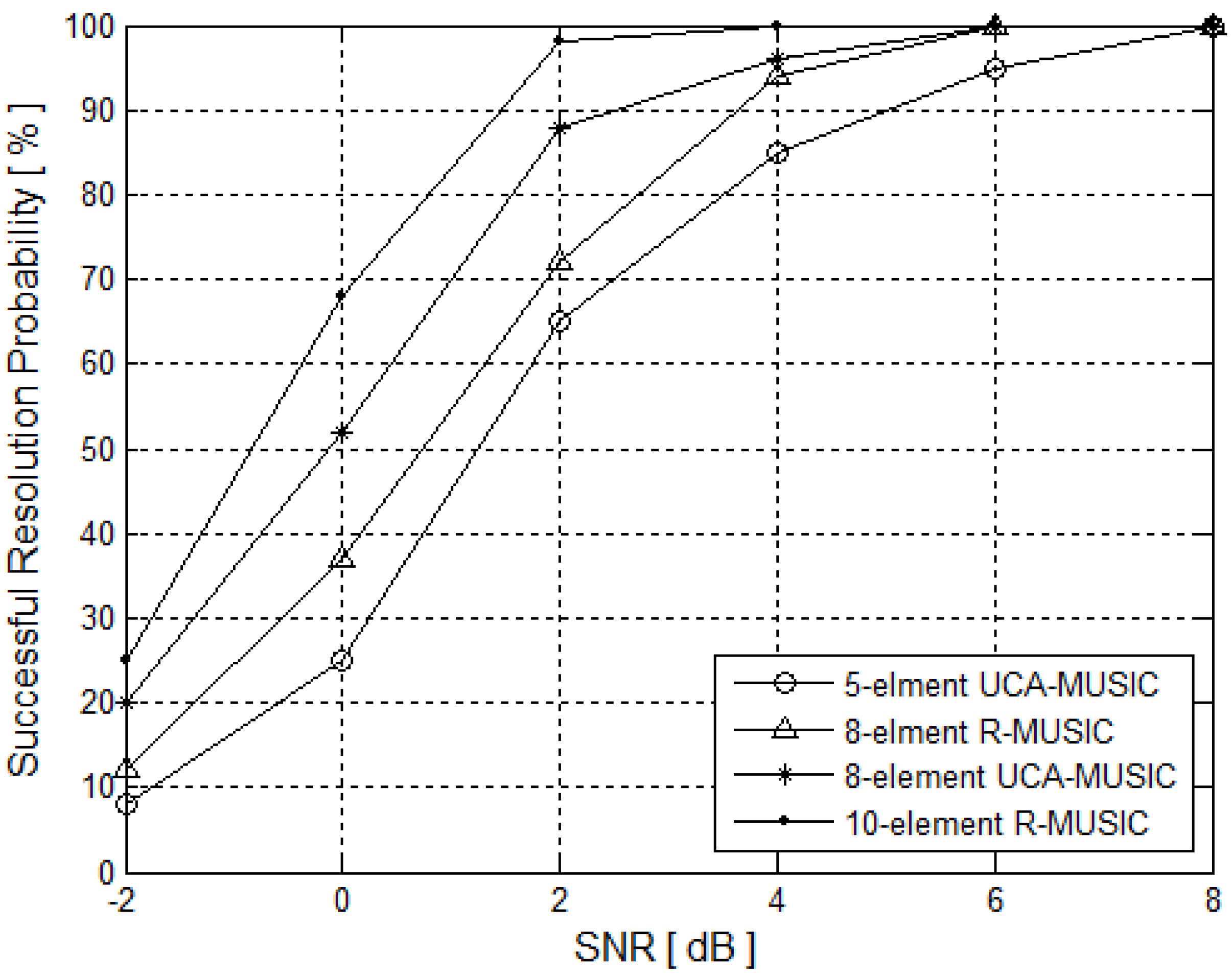 Futureinternet 06 00155 g004