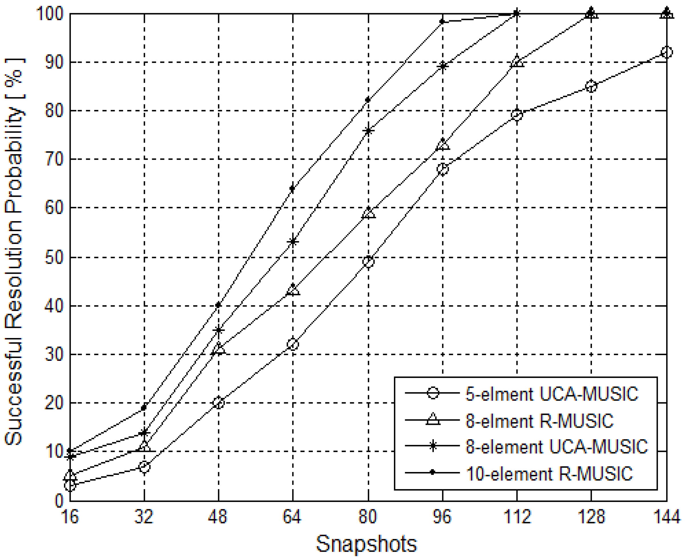Futureinternet 06 00155 g005