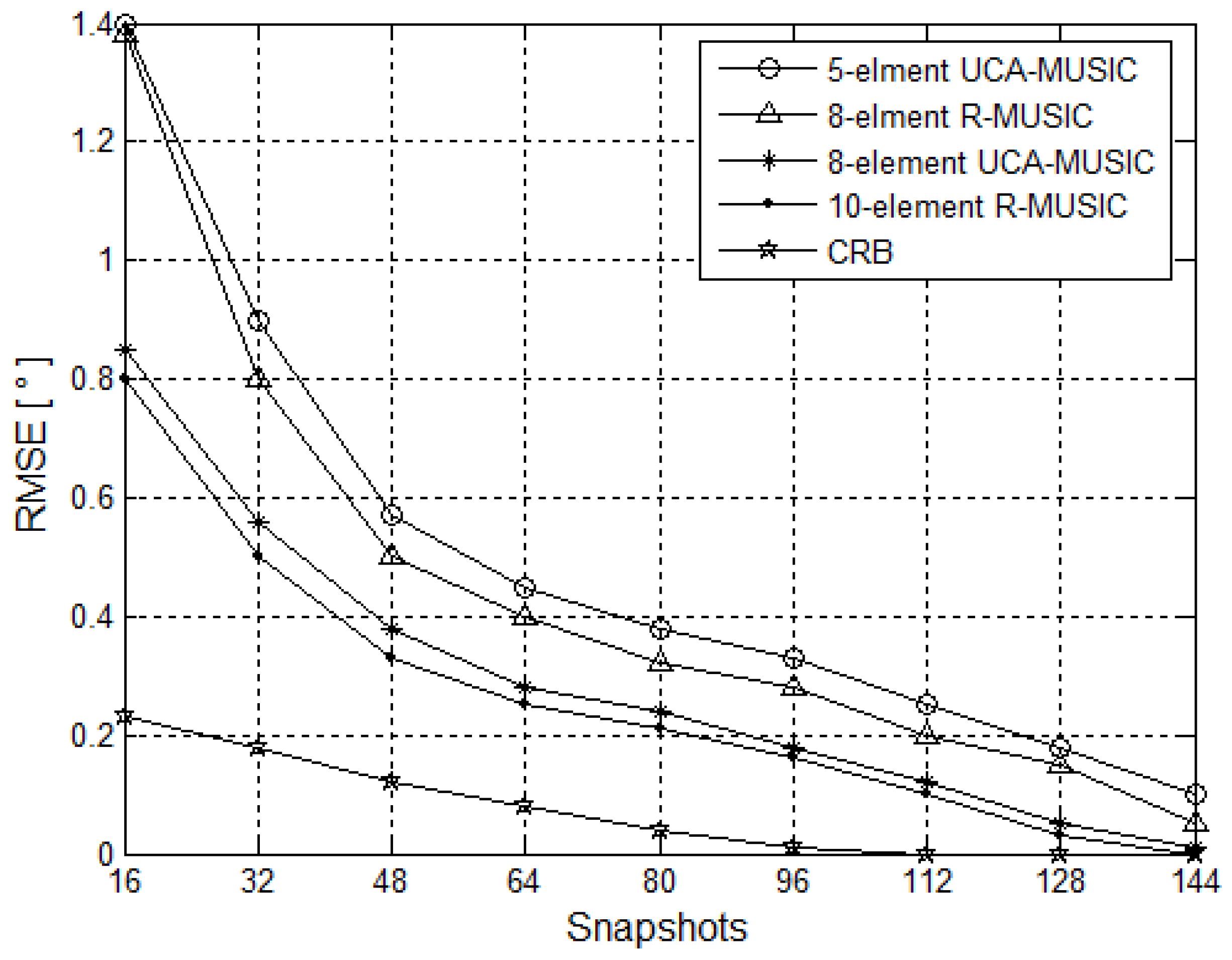 Futureinternet 06 00155 g007