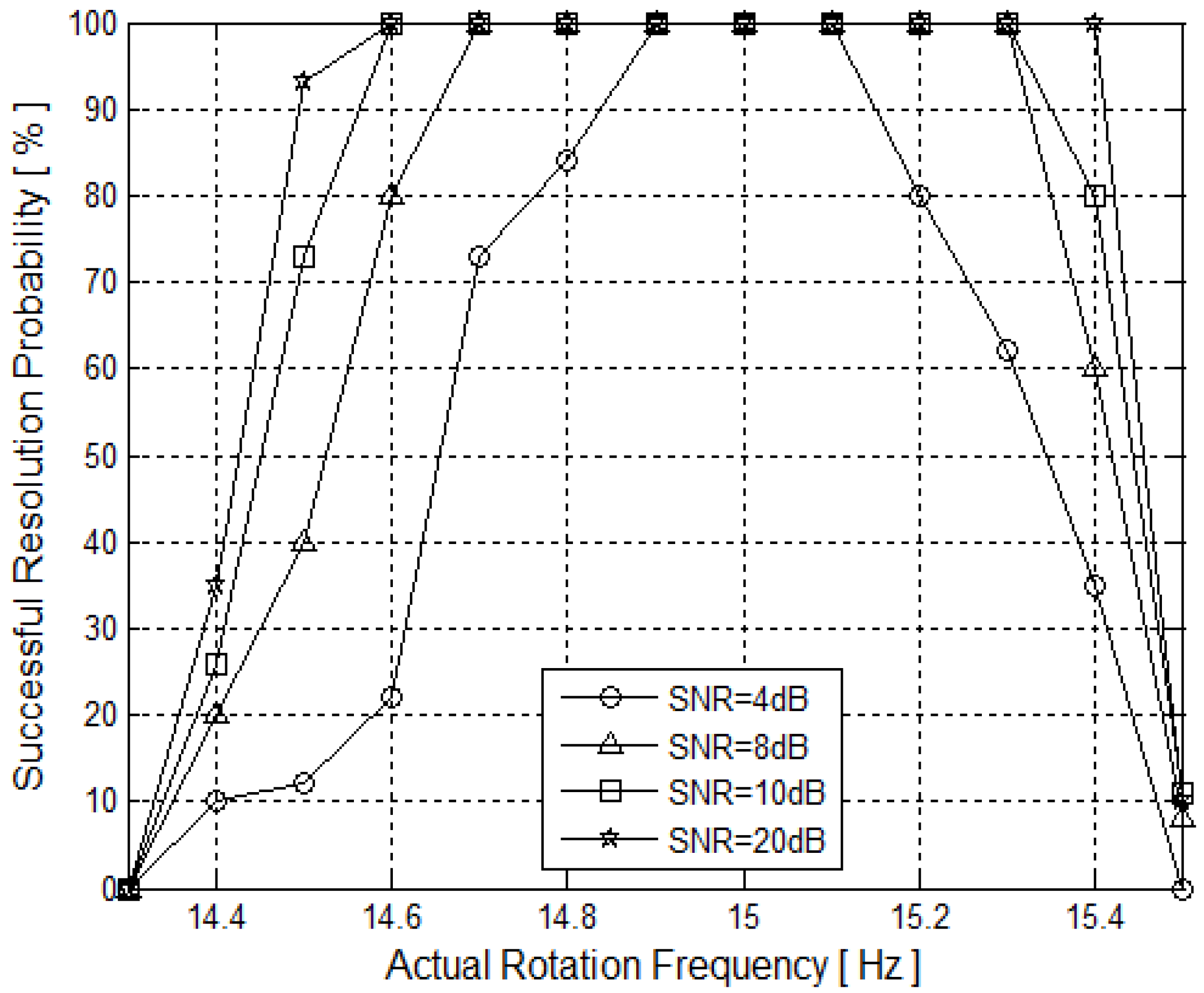 Futureinternet 06 00155 g009