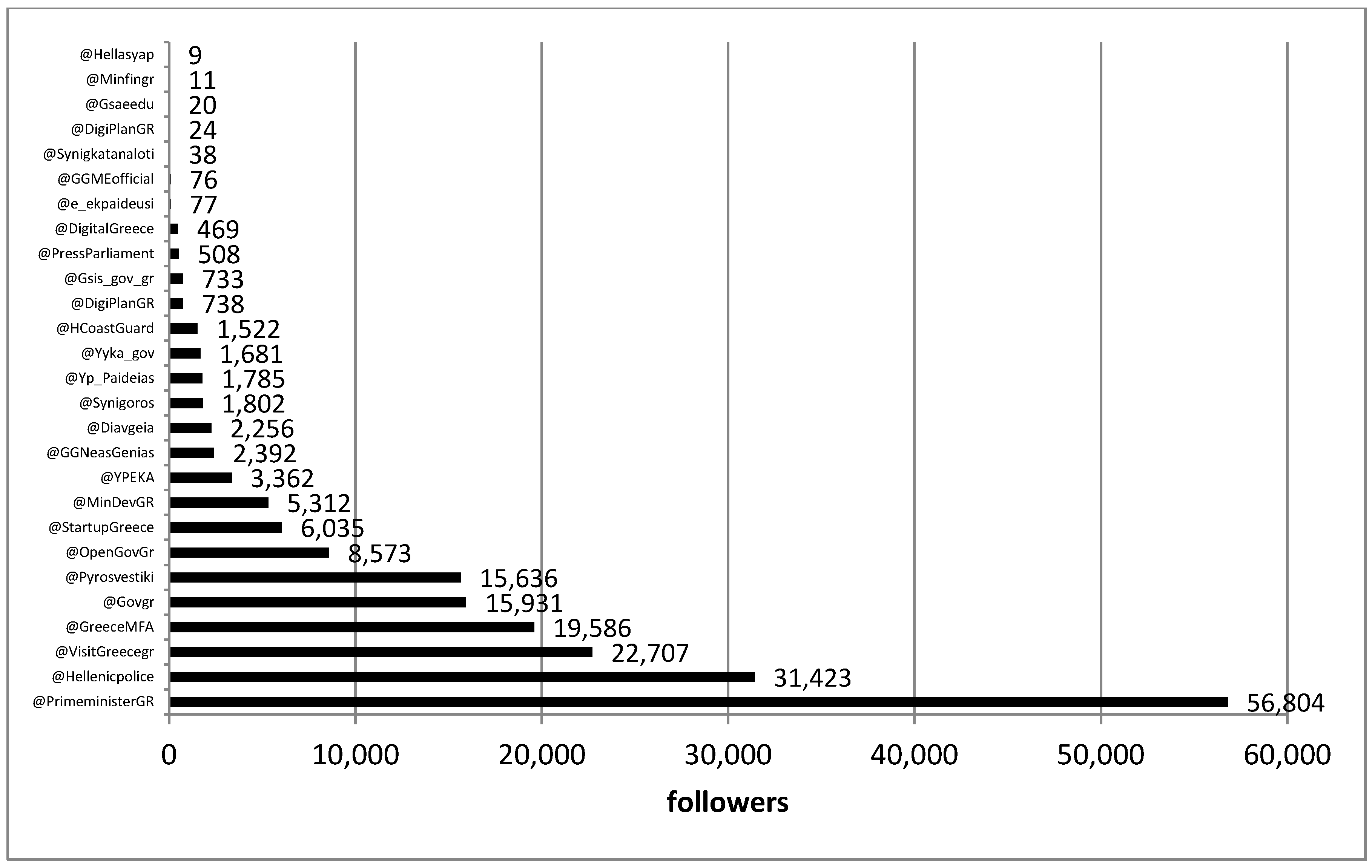 Futureinternet 06 00337 g001 1024