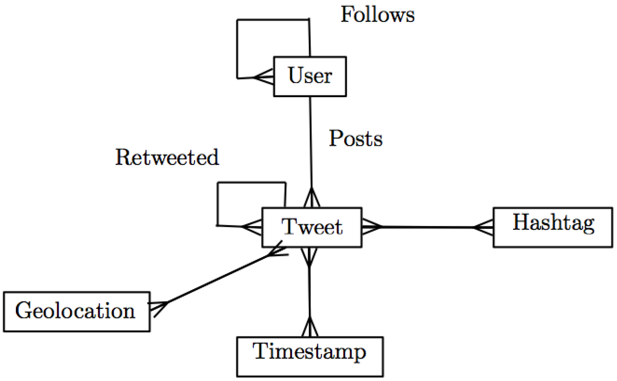 Futureinternet 06 00378 g003 1024