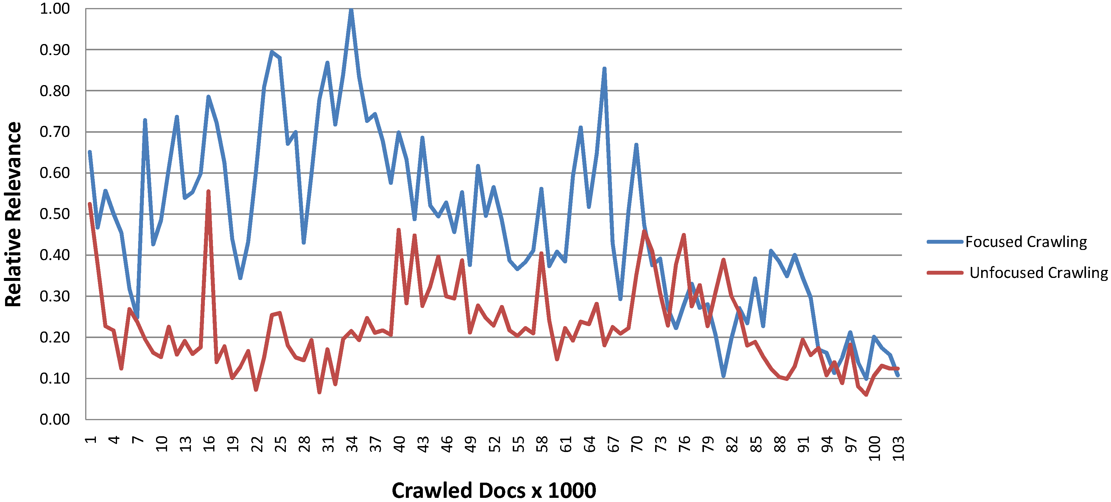 Futureinternet 06 00518 g008 1024
