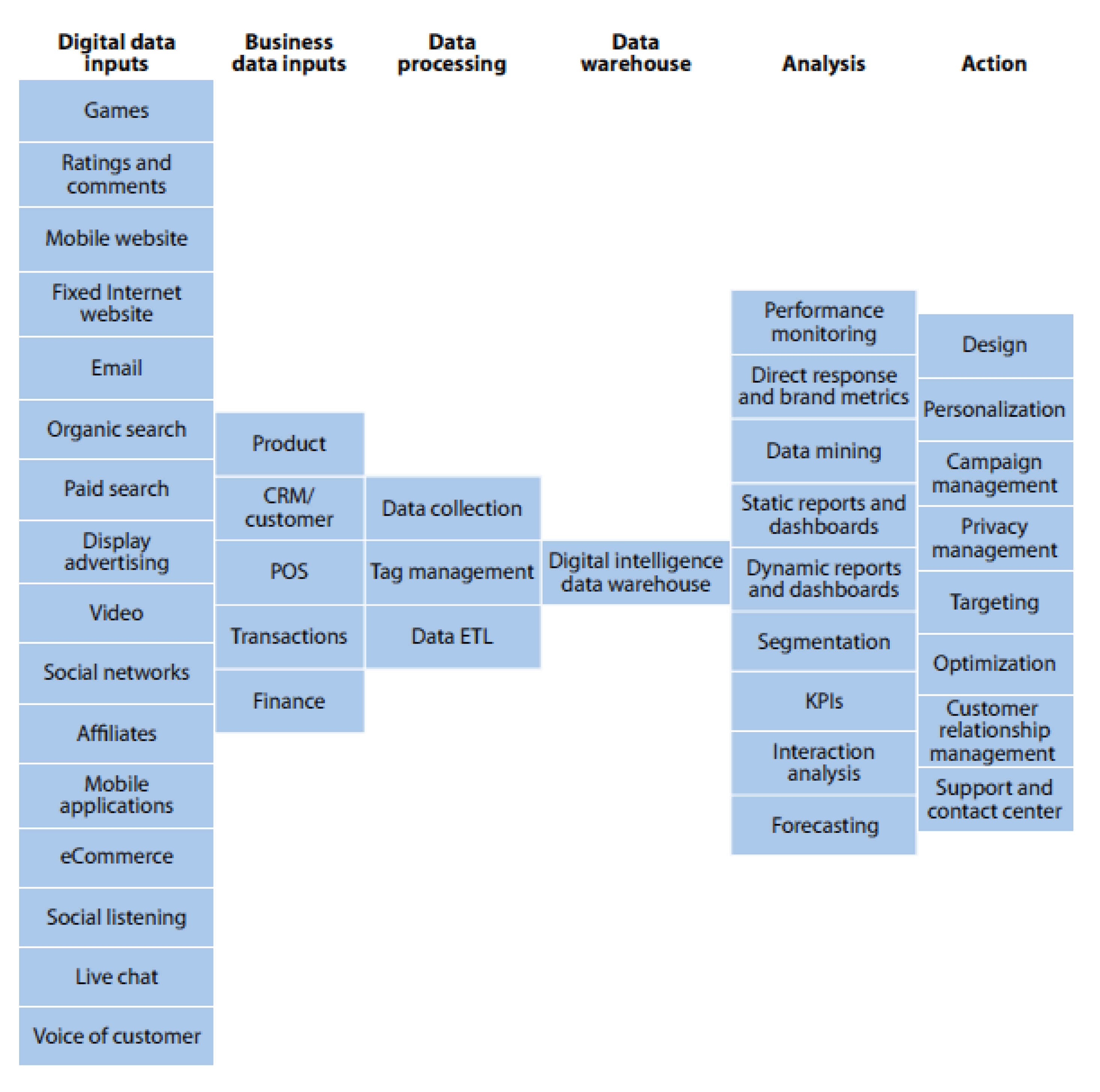 Futureinternet 06 00584 g002 1024