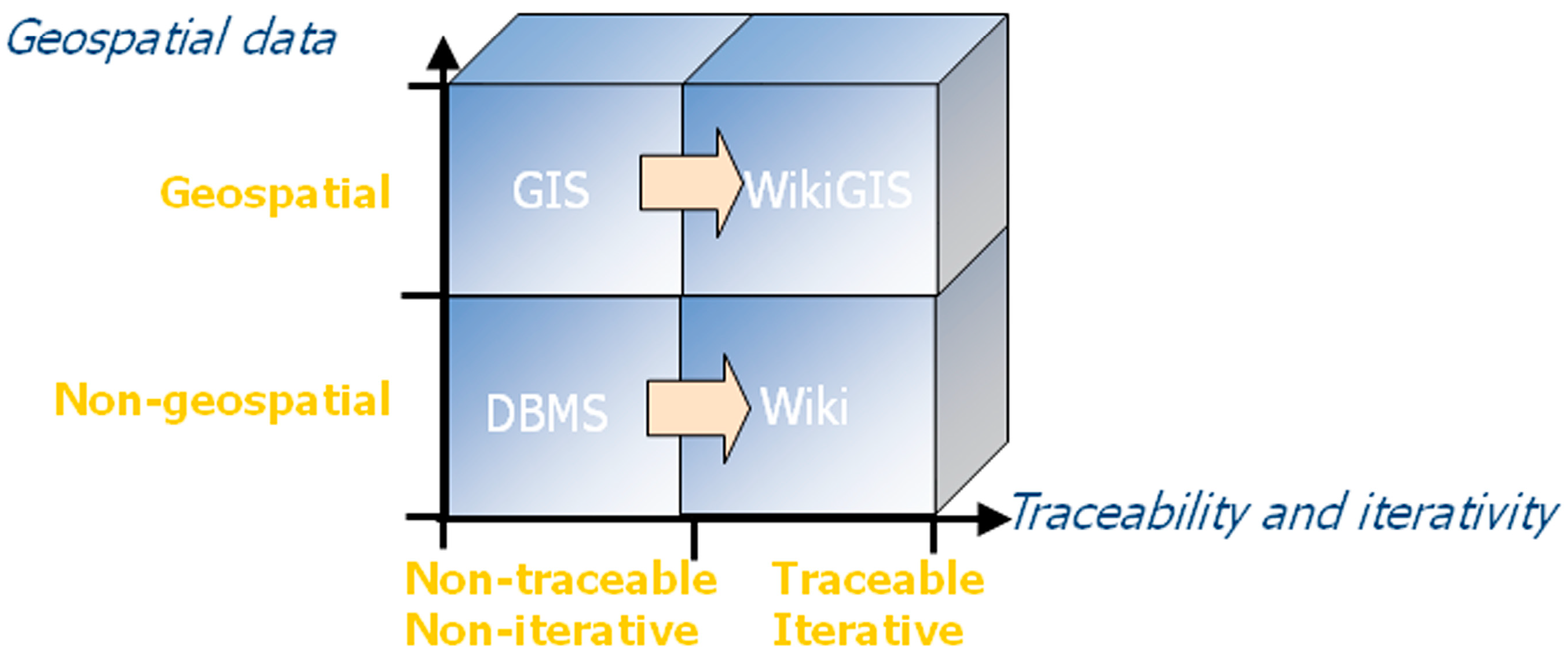 Futureinternet 06 00640 g002 1024