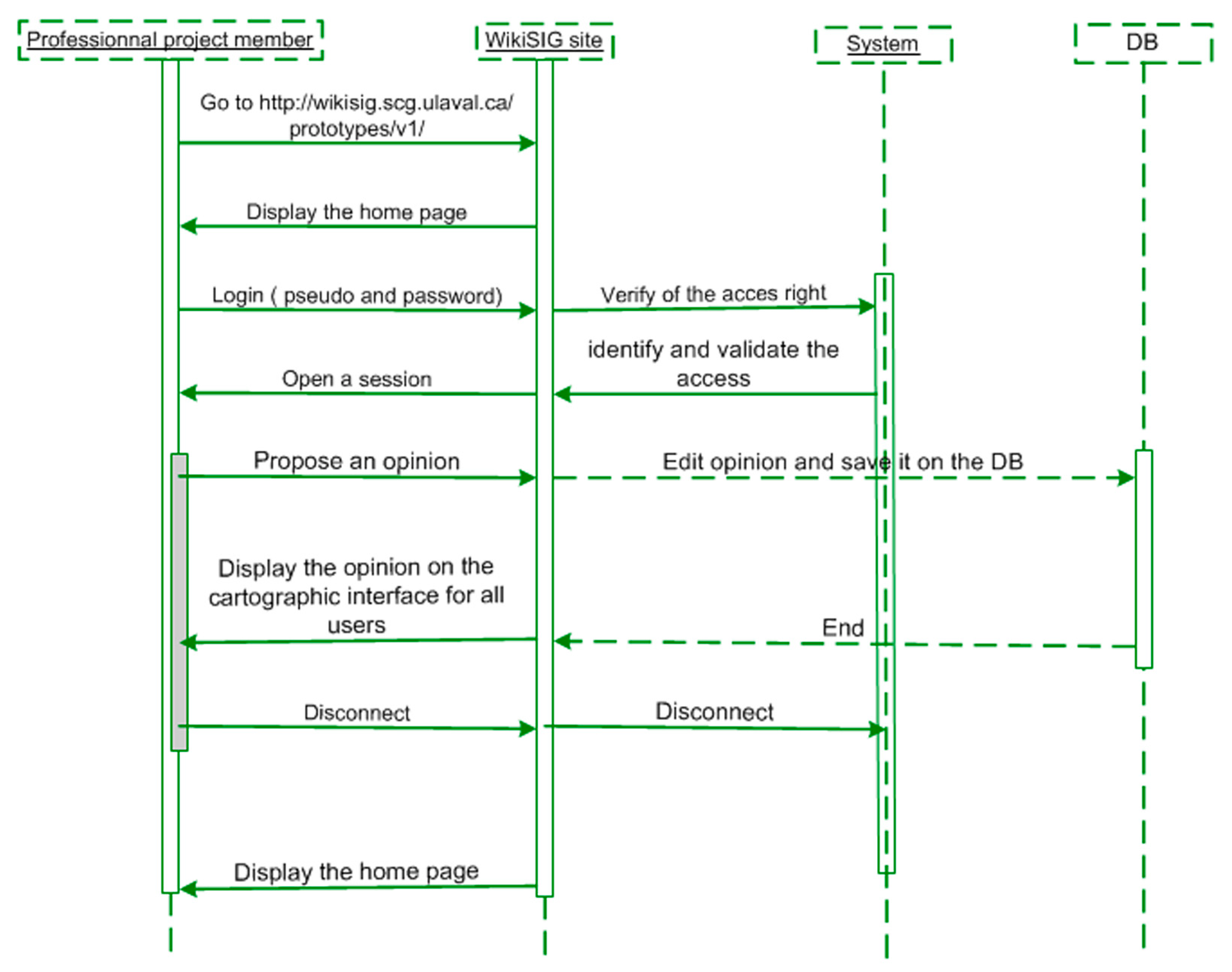 Futureinternet 06 00640 g017 1024