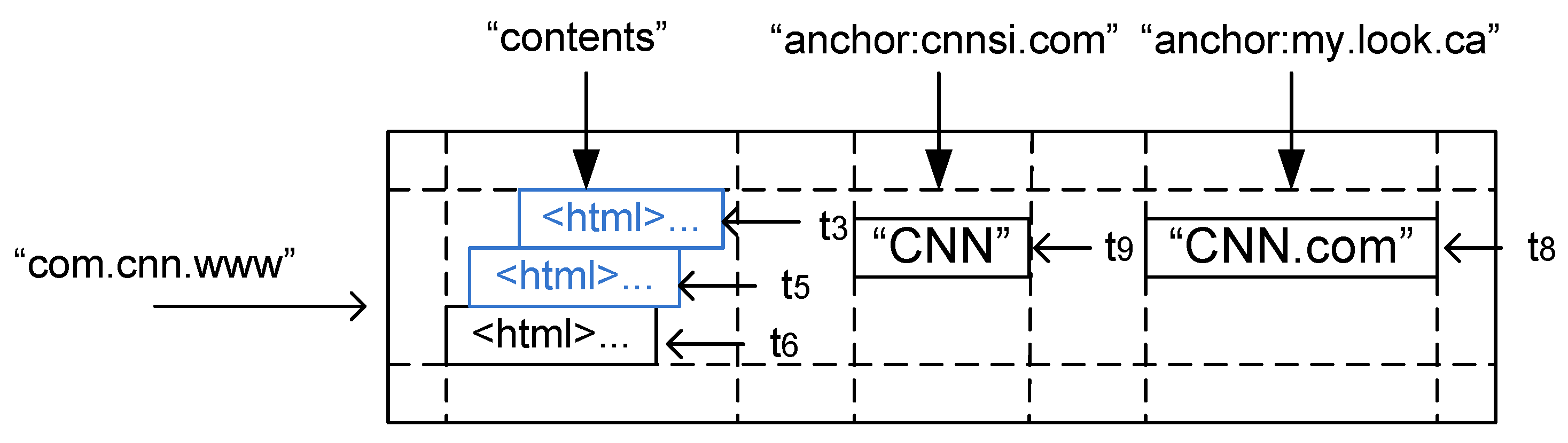 Futureinternet 06 00688 g005