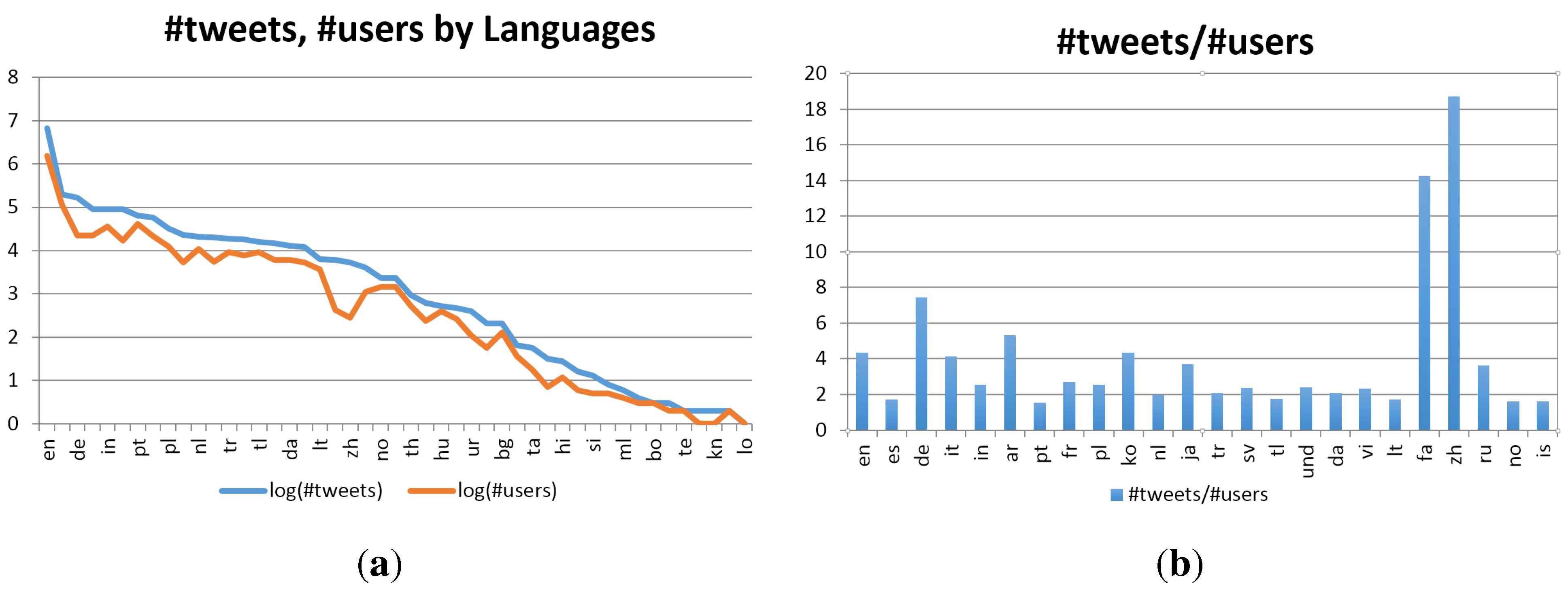 Futureinternet 06 00688 g007