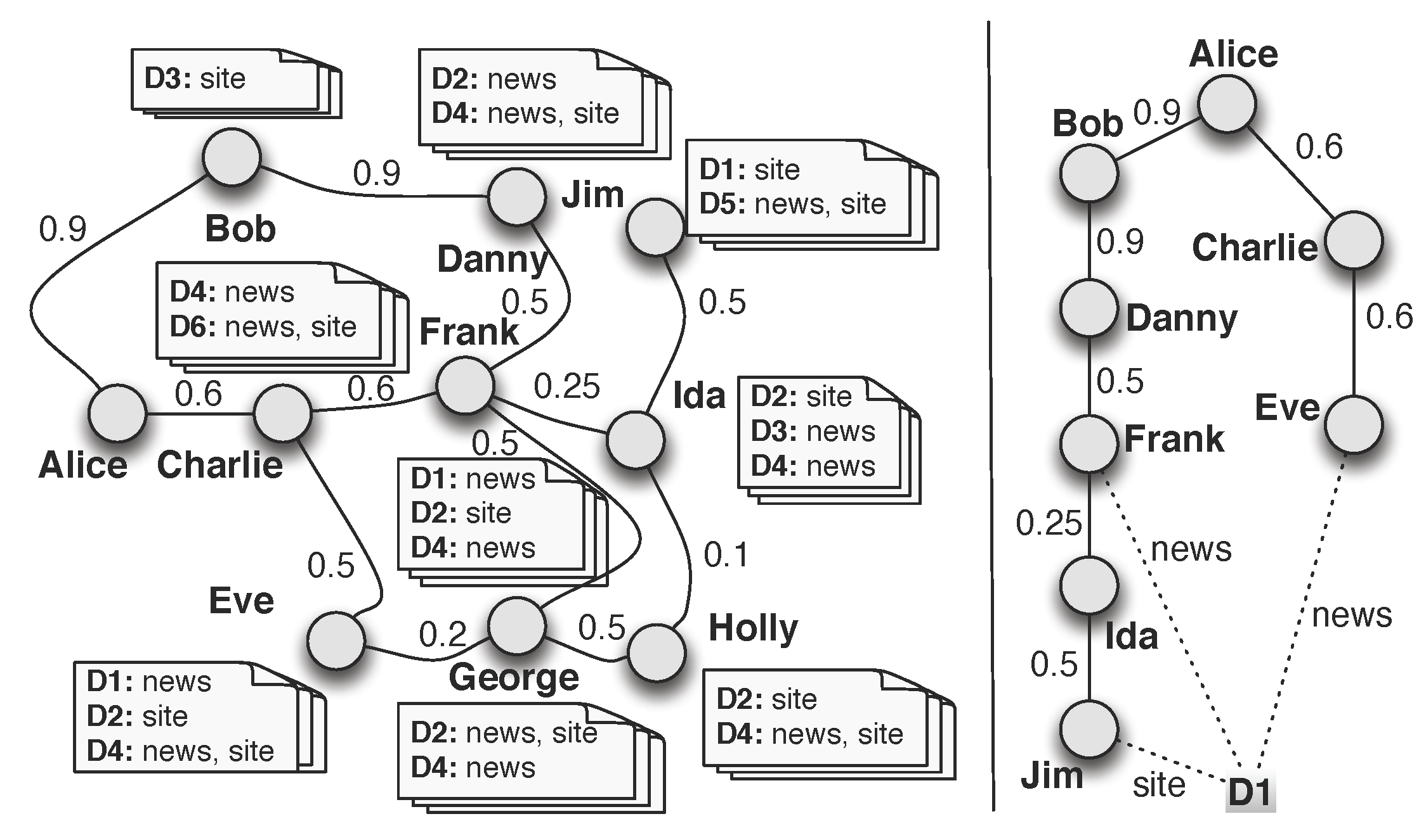 Futureinternet 06 00688 g008